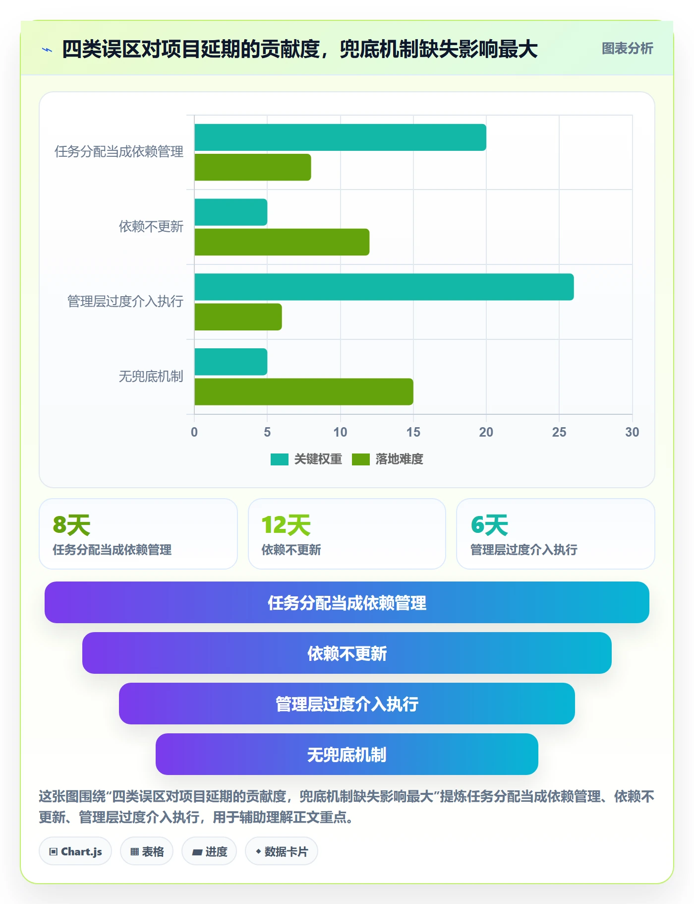 SS落地方案:管理层开展任务依赖的实操方法案例解析