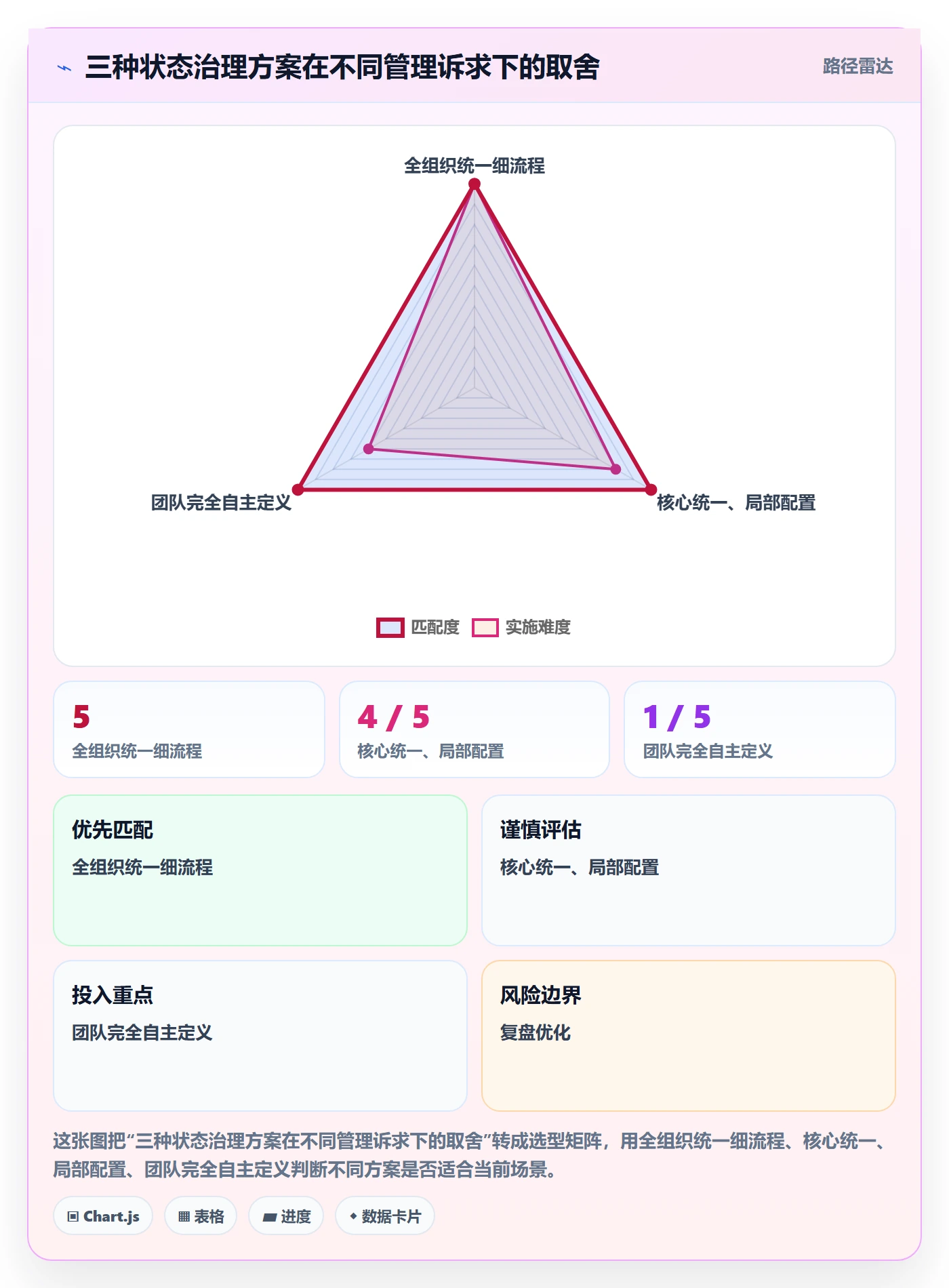 自定义状态流程与规范:PMO看板实操方法关键指标