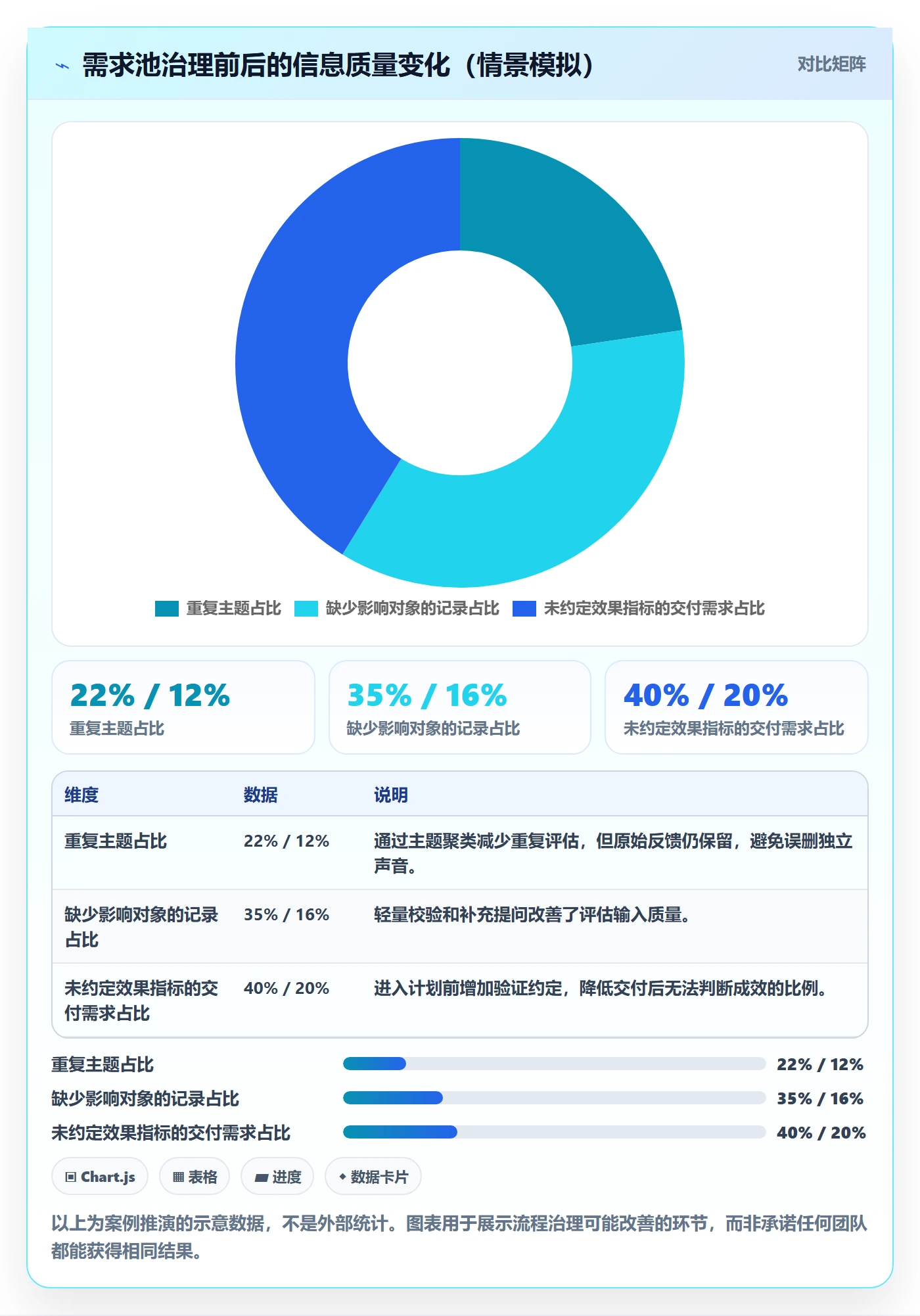 需求管理如何做好需求池？管理层入门指南与操作步骤