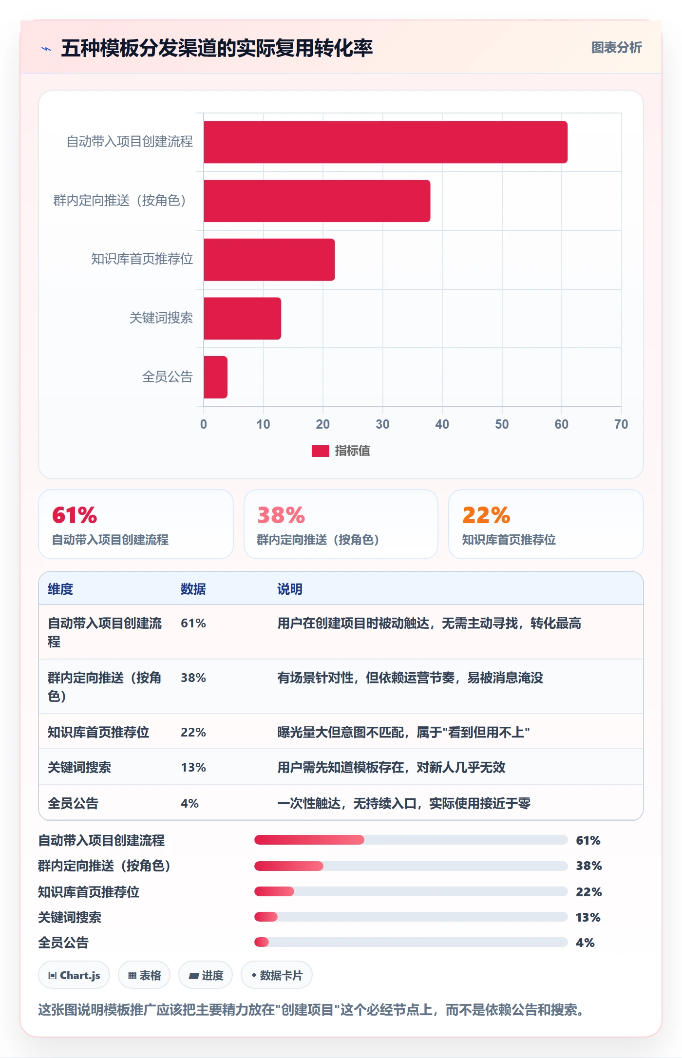 模板复用管理方法大全:产品经理项目模板制度设计落地清单