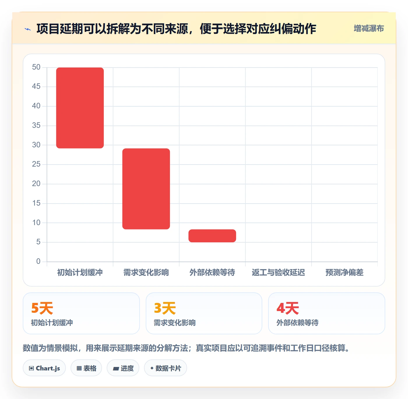 进度跟踪跟踪教程:项目负责人流程优化,避坑指南