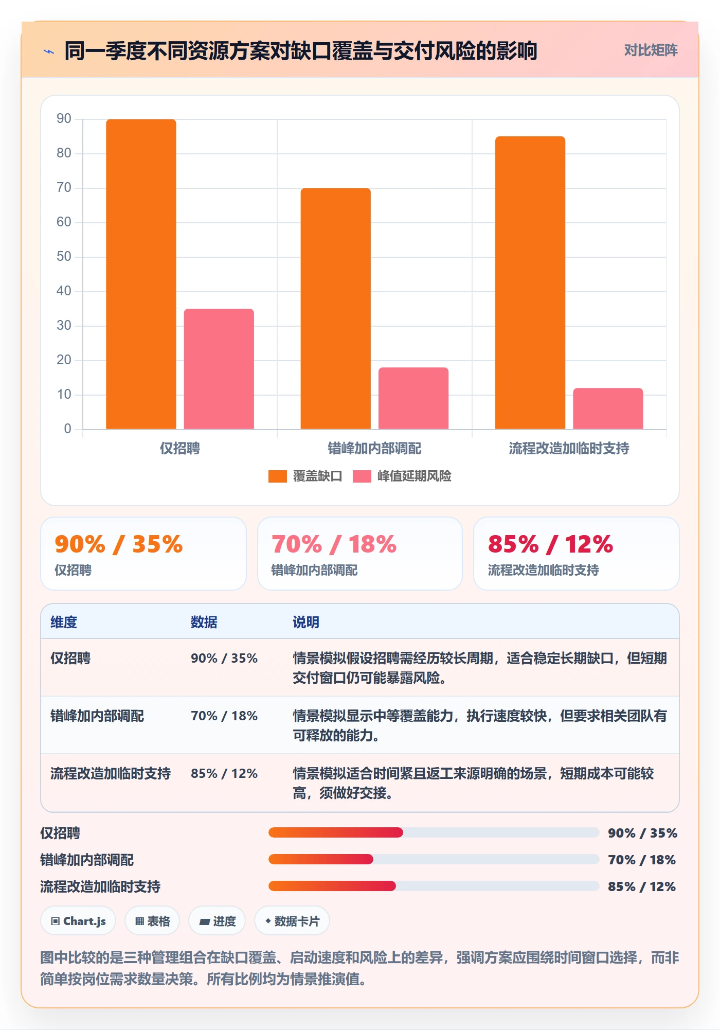 人力资源计划如何做好工作量?企业管理者协同管理与操作步骤