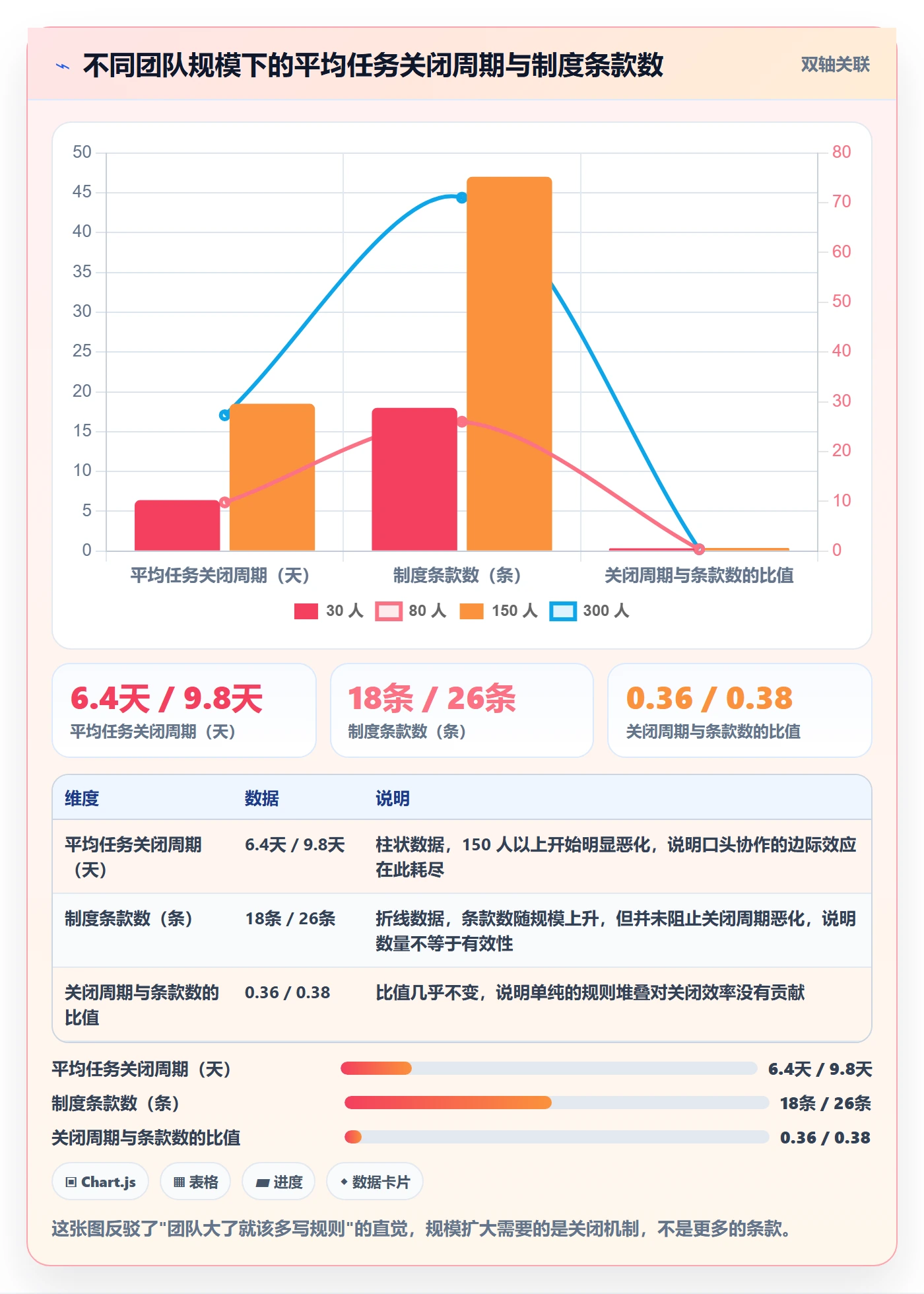 关闭最佳实践:实施团队任务执行制度设计,常见问题