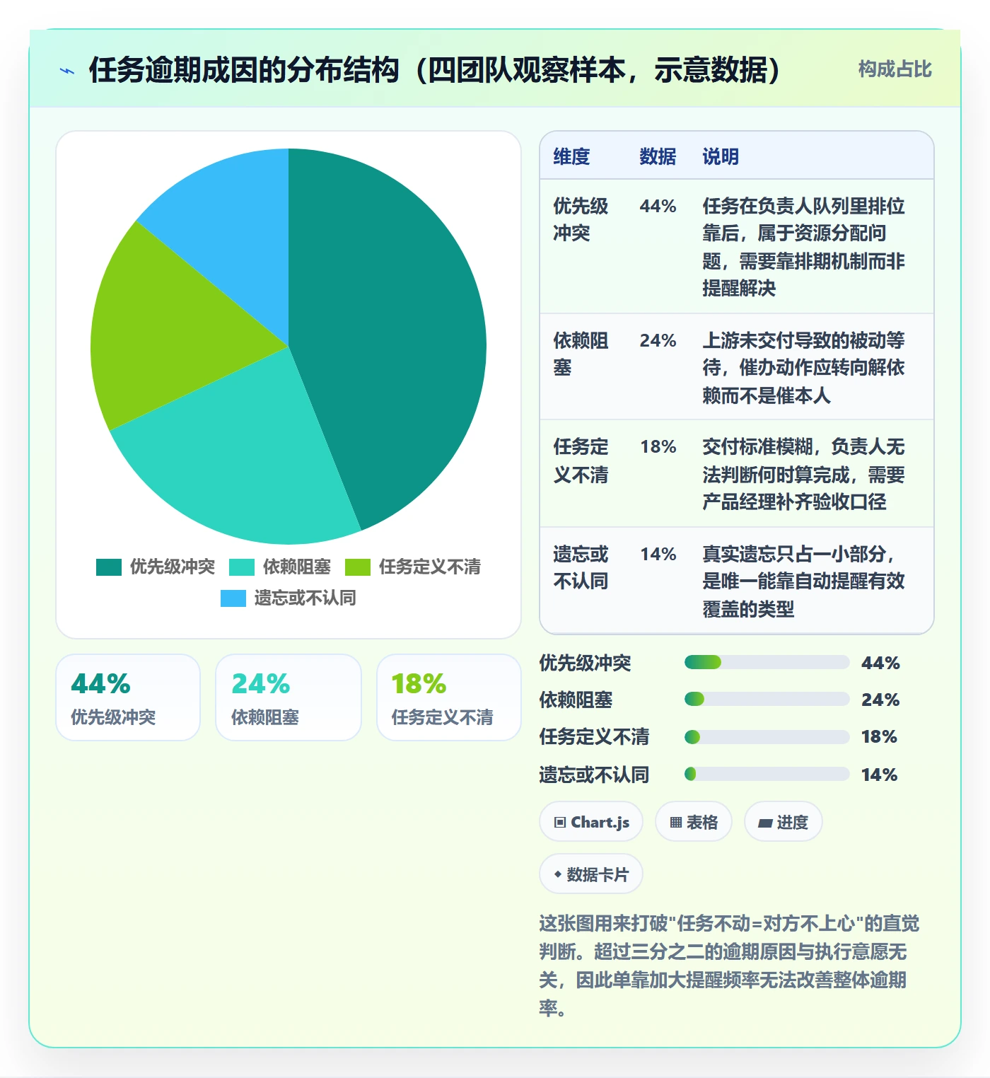 催办流程与规范:产品经理任务提醒入门指南关键指标