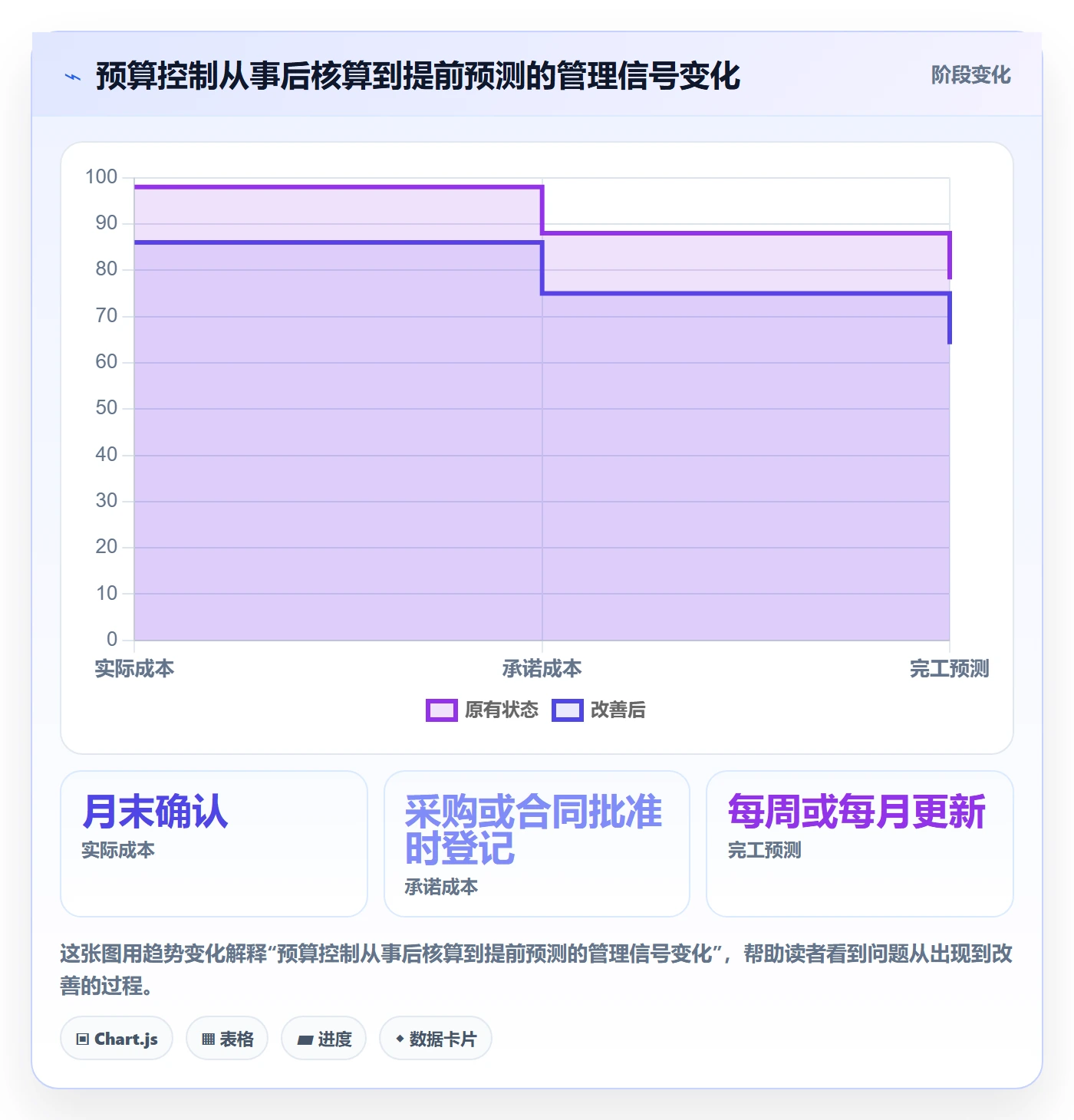 预算执行最佳实践：项目经理预算管理风险控制，常见问题