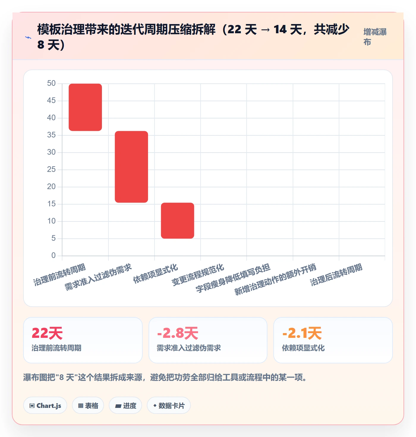 项目模板模板阶段全流程:产品经理风险控制与一文讲清