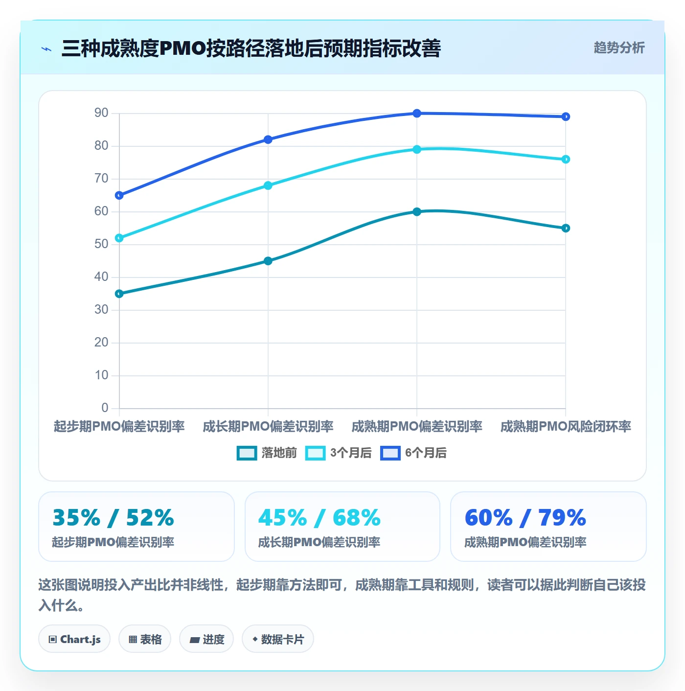 更新记录管理方法大全：PMO进度跟踪效率提升落地清单