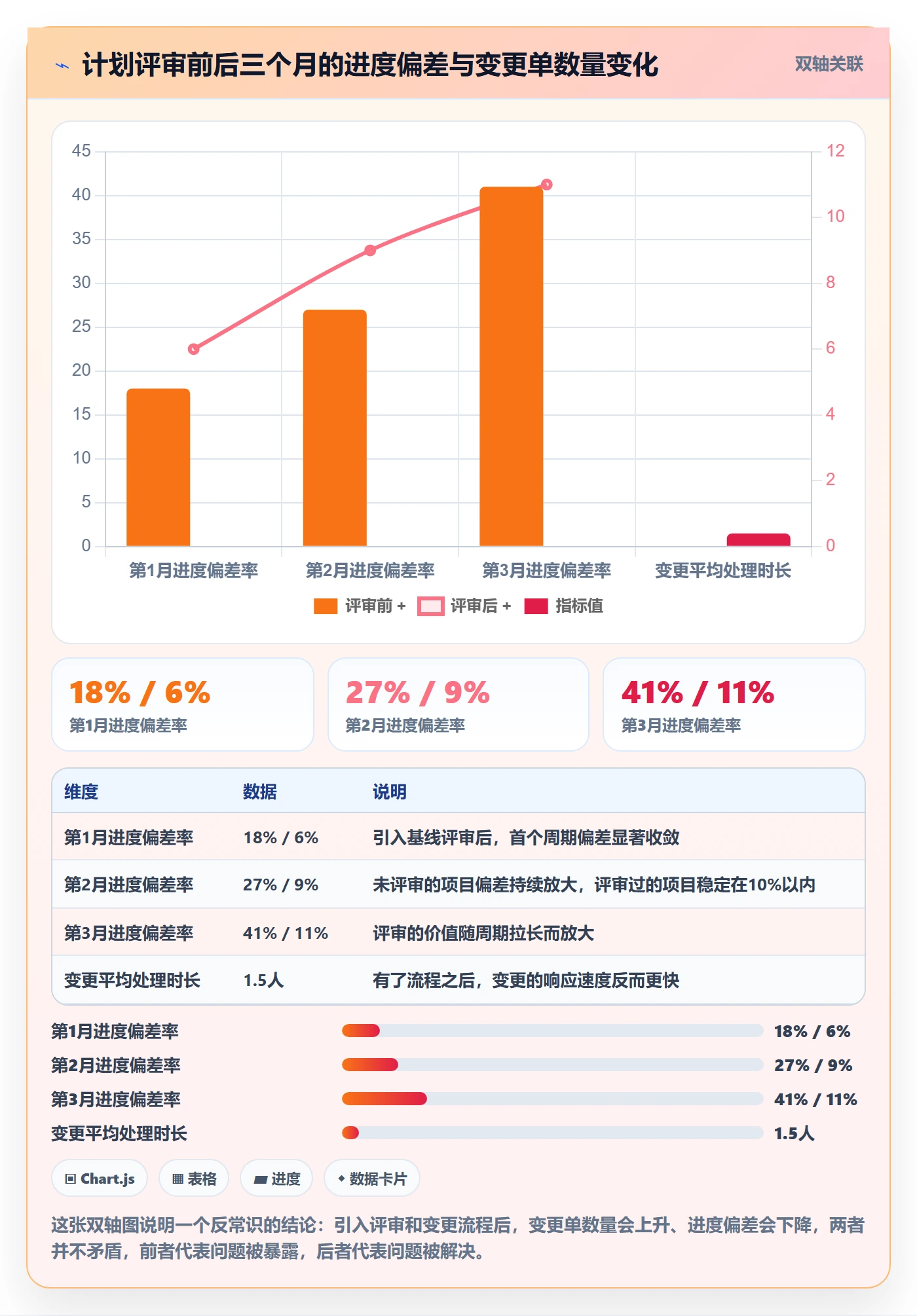 项目计划管理方法大全:项目负责人项目规划入门指南落地清单