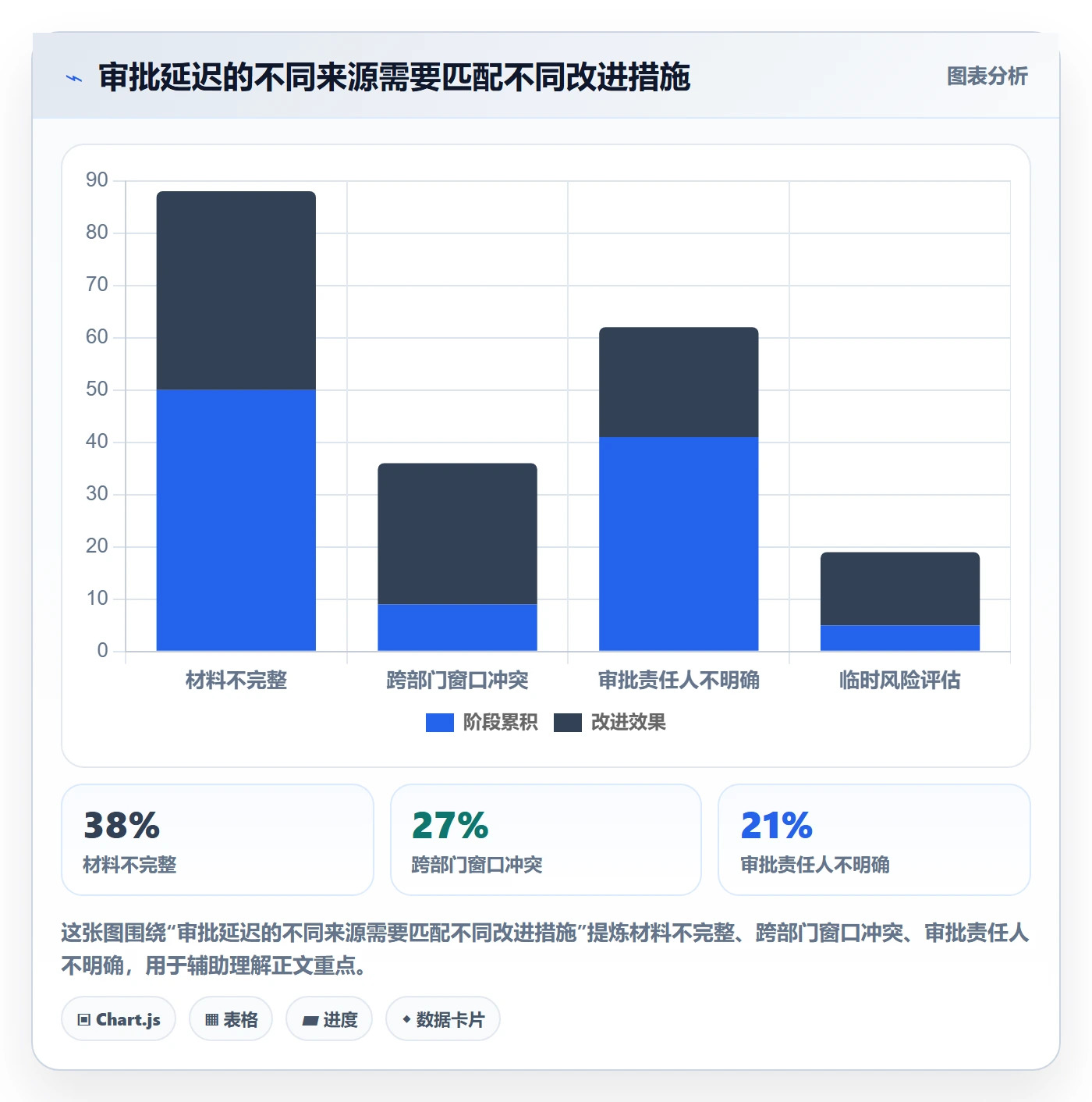 发布管理发布审批教程:跨部门团队数据分析,避坑指南