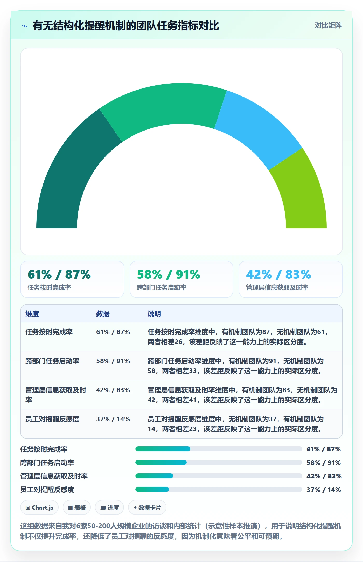 督办管理指南：管理层如何做好任务提醒，入门指南全流程