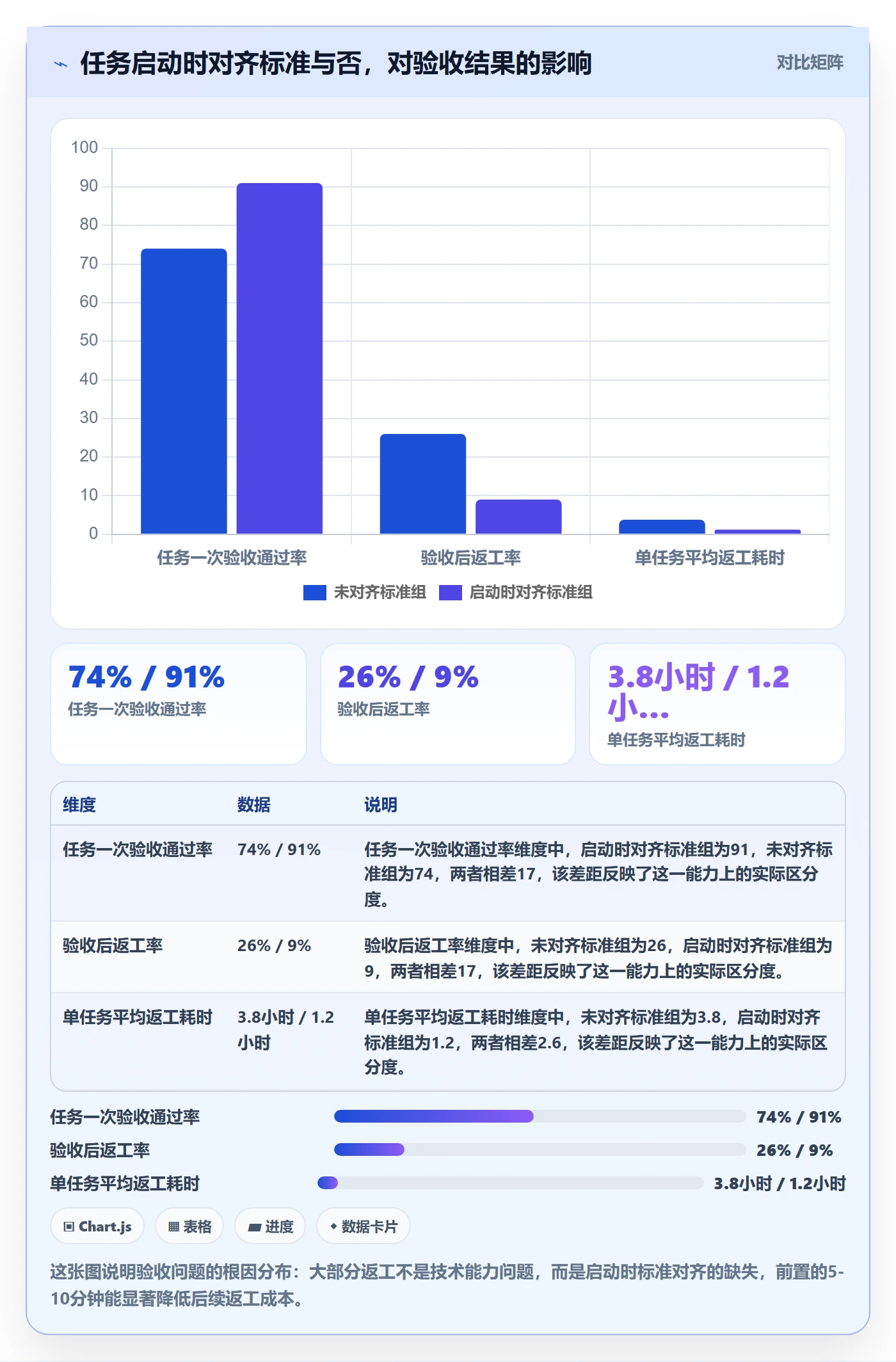 任务验收验收标准教程：项目成员实操方法，避坑指南