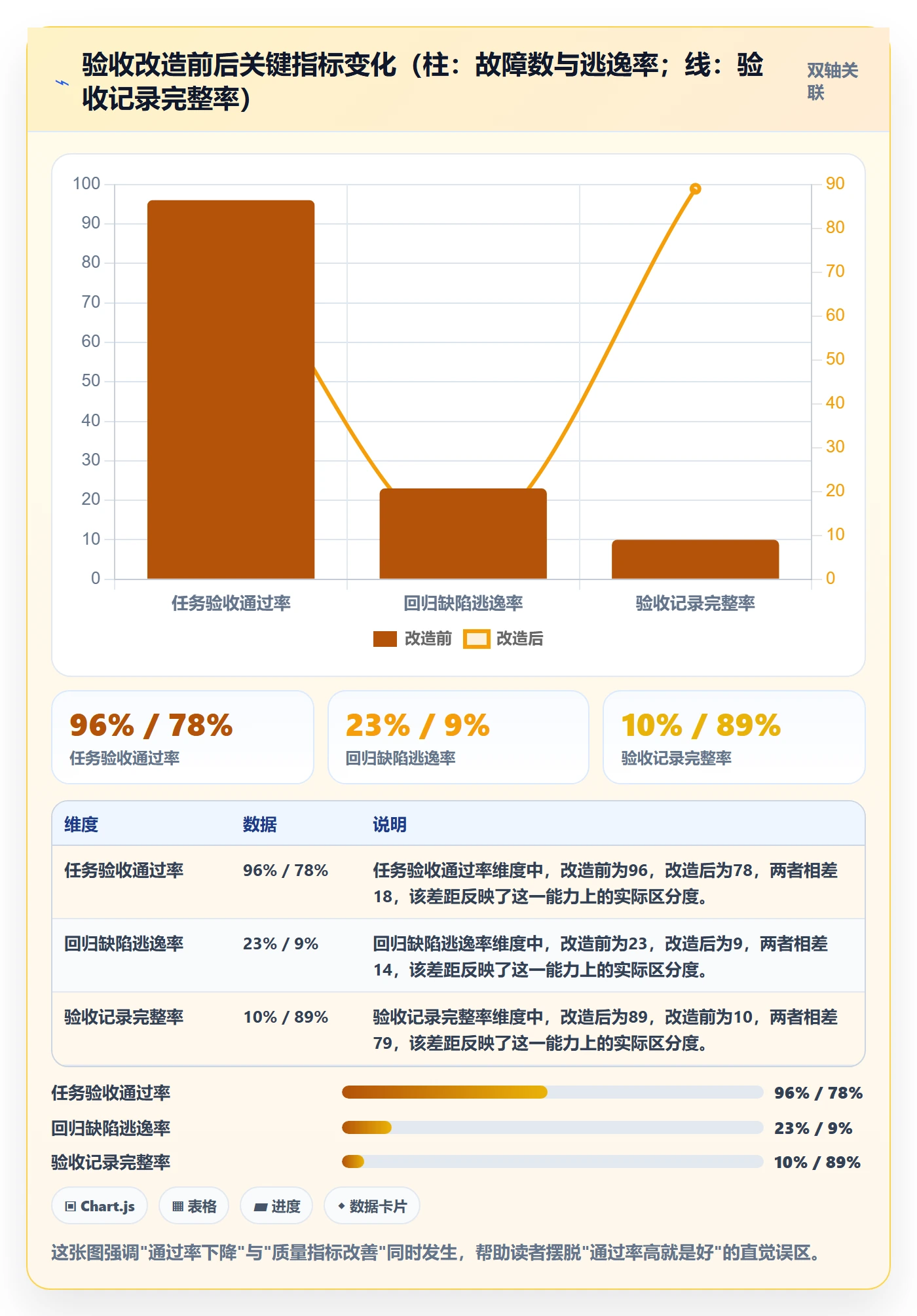 提交流程与规范：项目经理任务验收实操方法关键指标