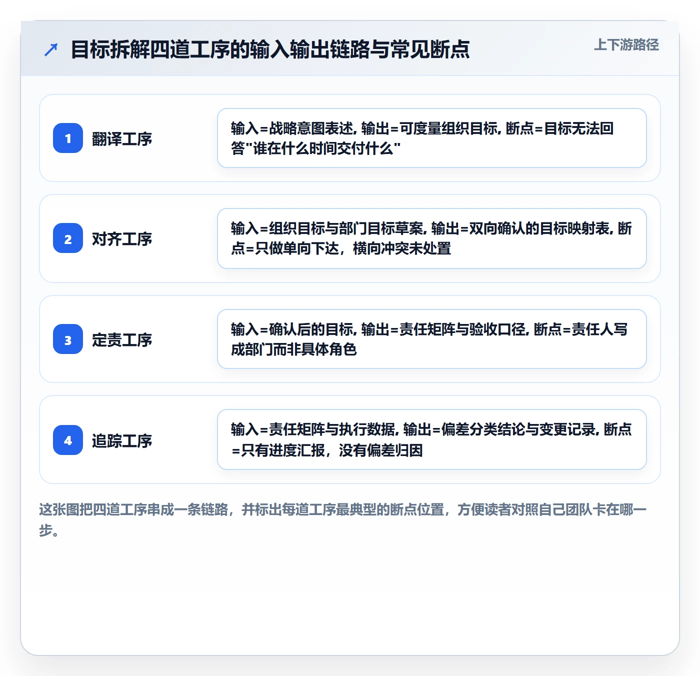 目标拆解管理方法大全：PMO项目目标入门指南落地清单