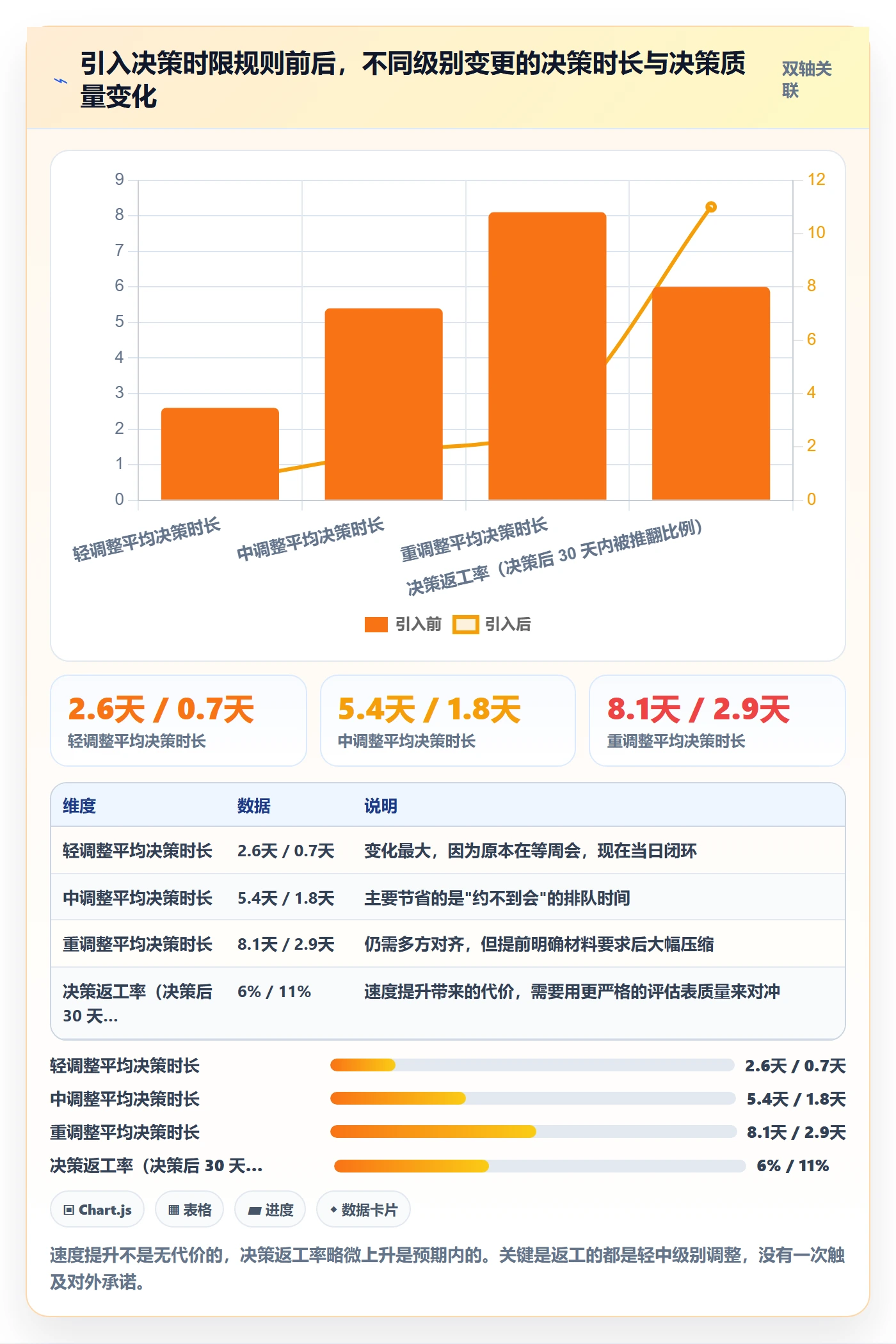 计划调整怎么做?研发团队风险控制:项目规划从0到1