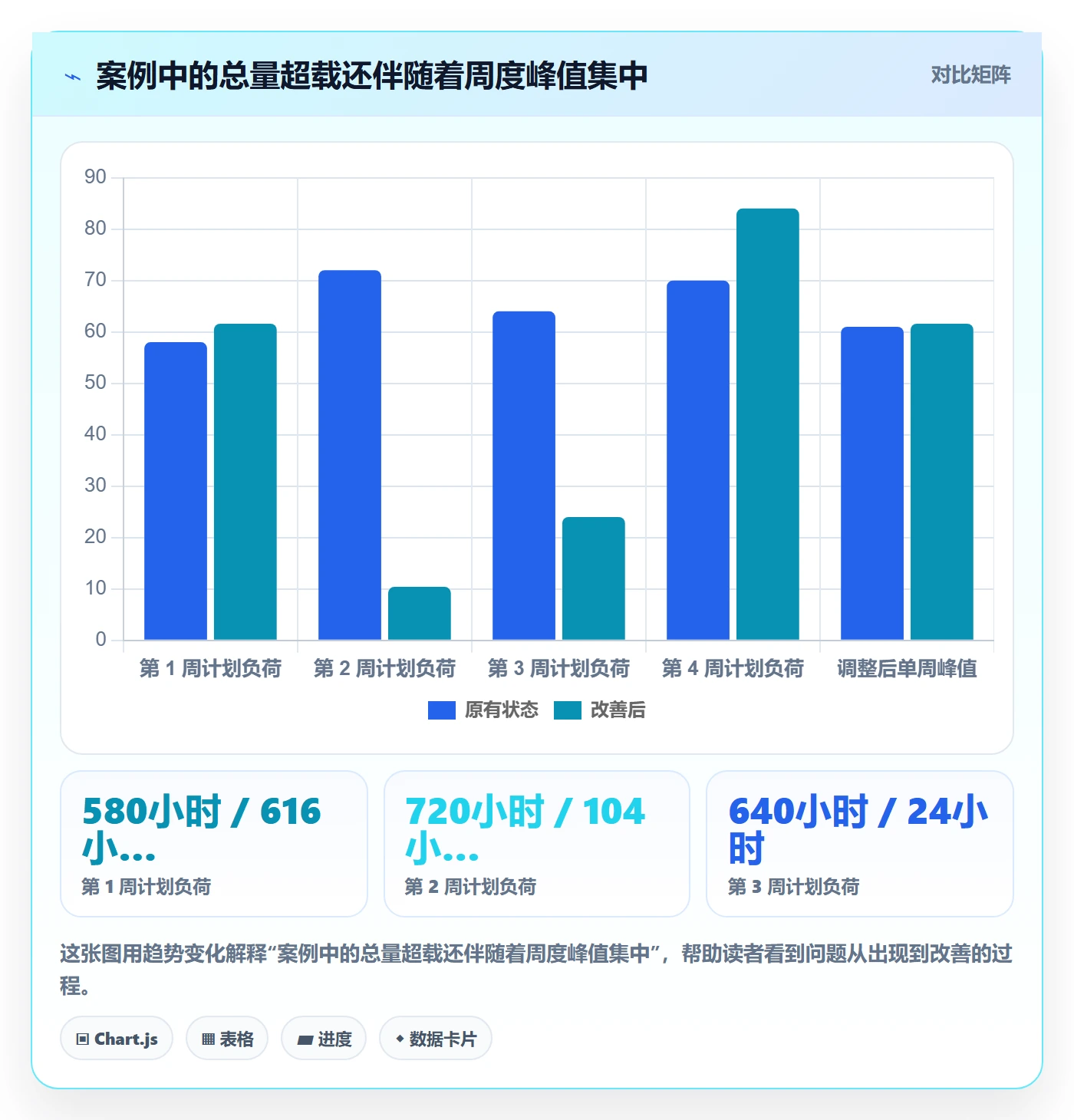 人力资源计划如何做好可用工时？项目负责人制度设计与操作步骤