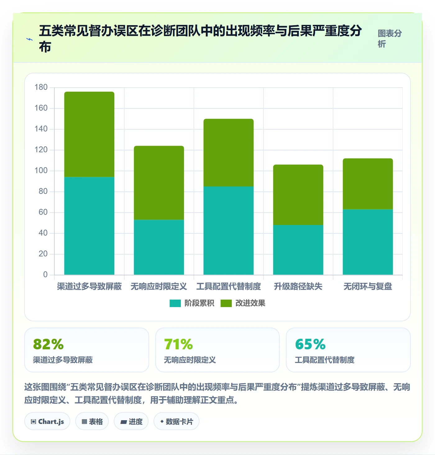督办实操方法:研发团队提升任务提醒效率的制度设计方法与模板