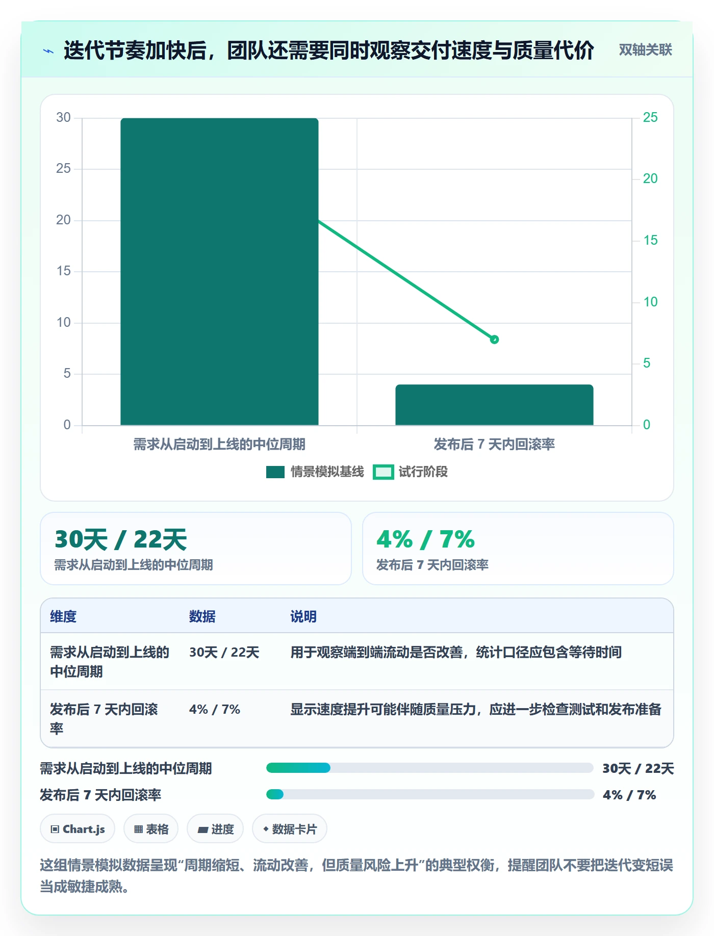 敏捷管理指南：研发团队如何做好敏捷项目，实操方法全流程