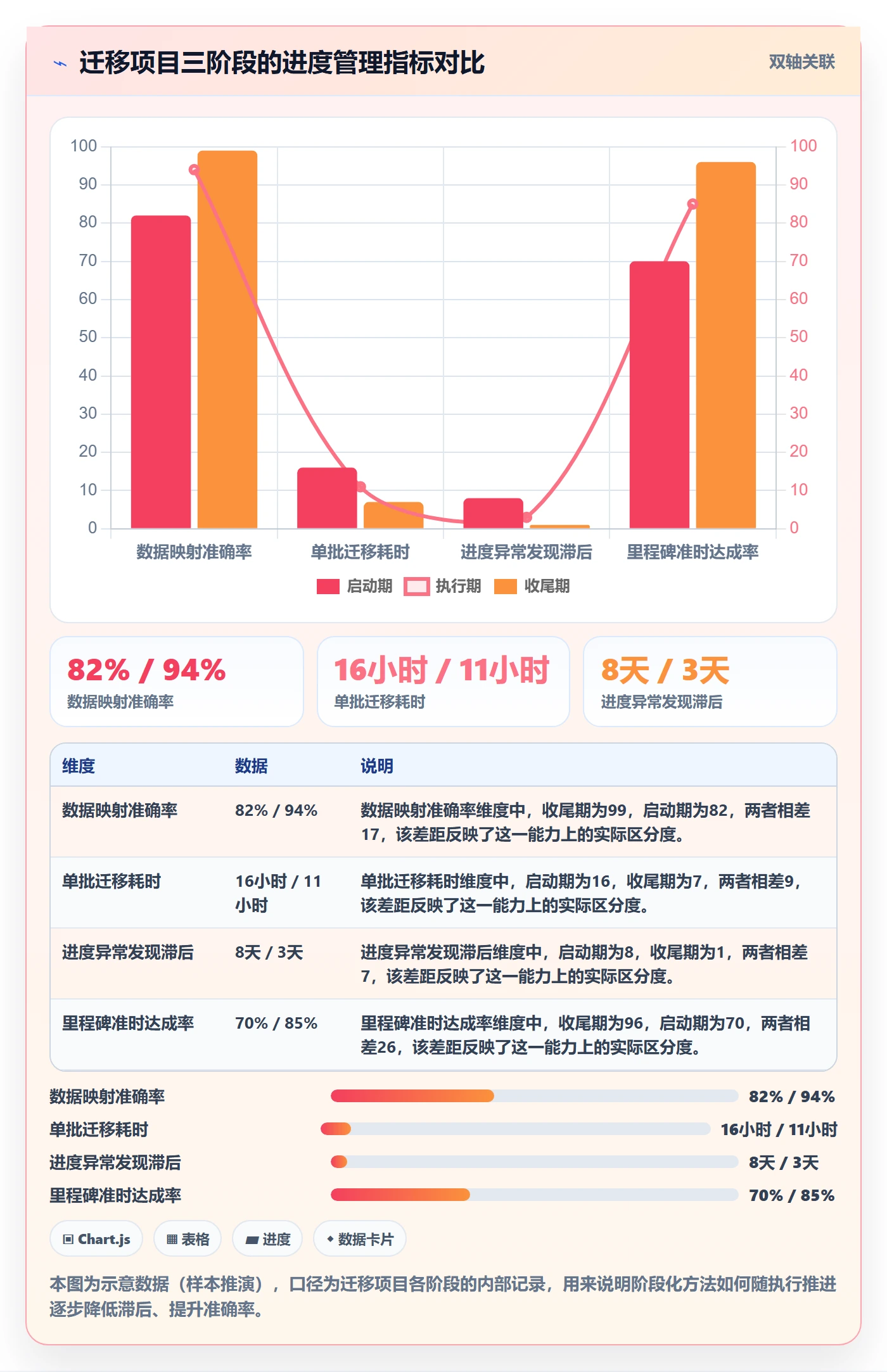 阶段进度管理方法大全:产品经理进度管理流程优化落地清单