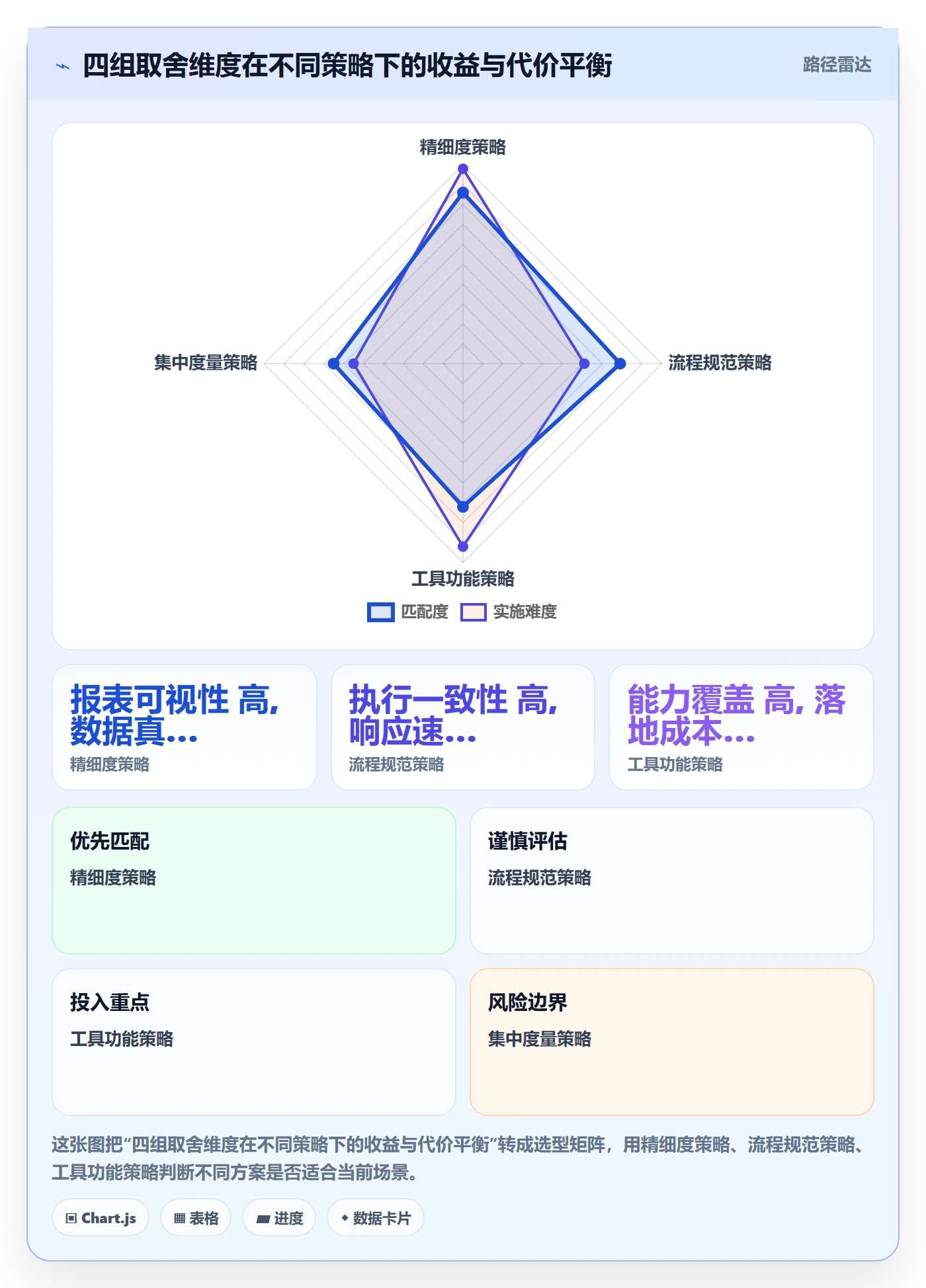 项目进度最佳实践：企业管理者进度管理流程优化，常见问题