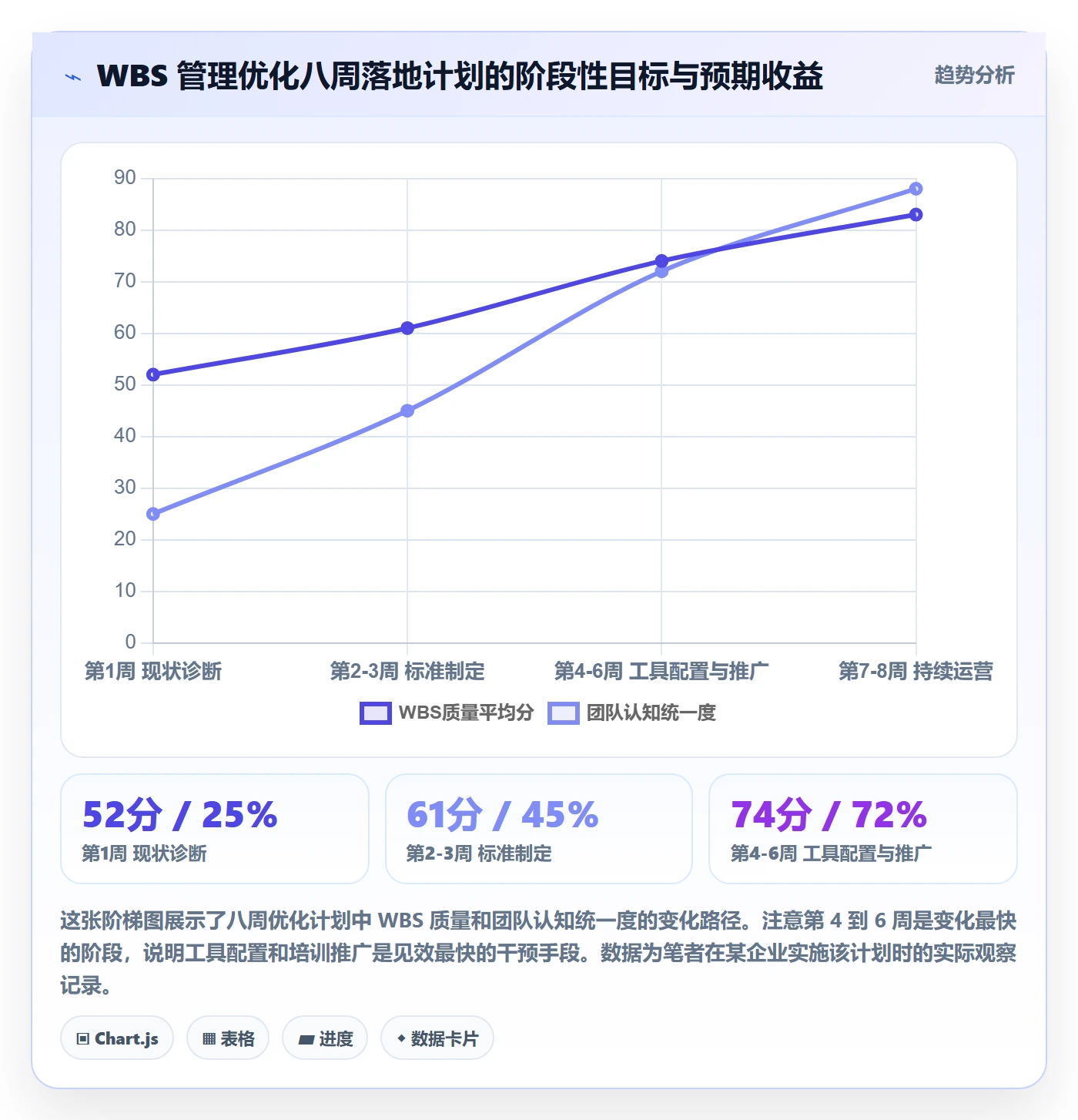 WBS管理方法大全:管理层项目范围入门指南落地清单