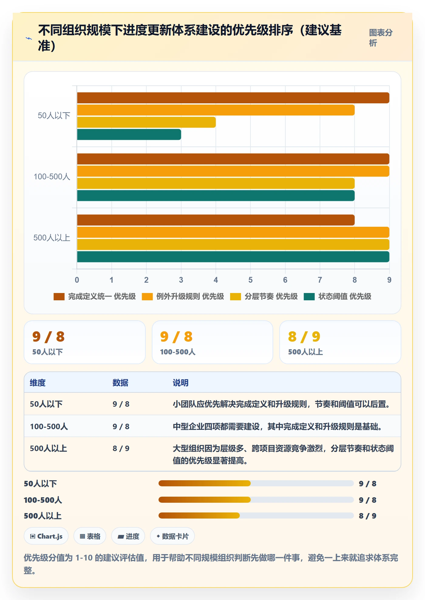 进度更新最佳实践：企业管理者进度管理最佳实践，常见问题