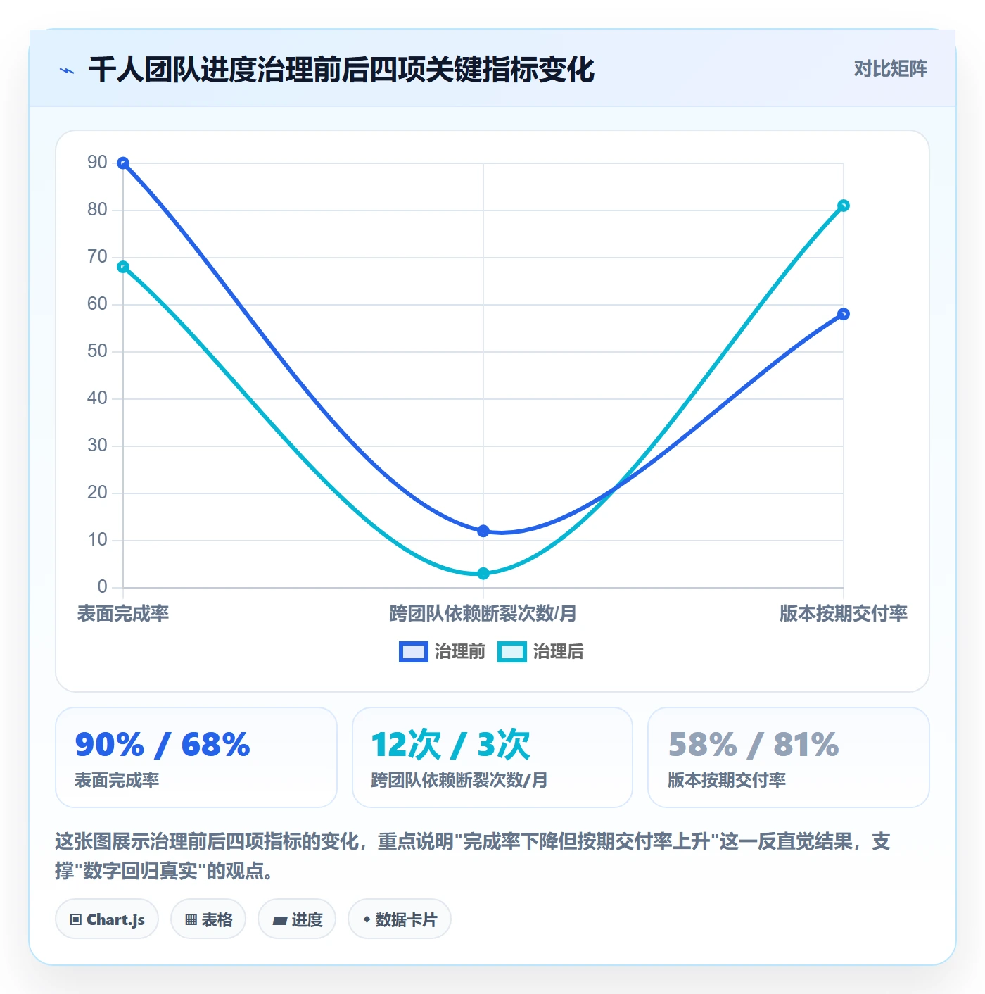 完成率最佳实践:项目经理进度管理入门指南,常见问题