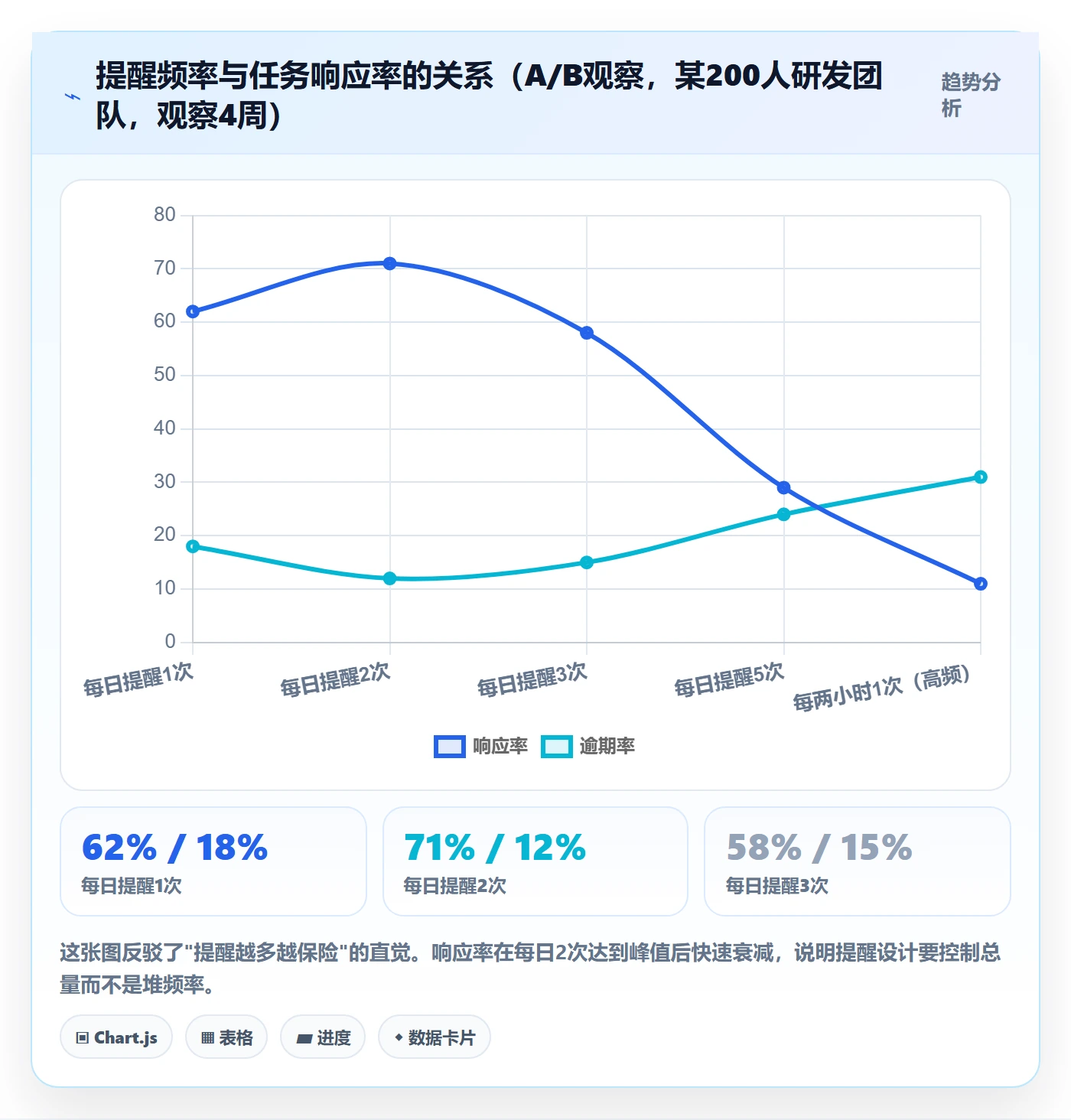 任务提醒如何做好到期提醒?跨部门团队协同管理与操作步骤