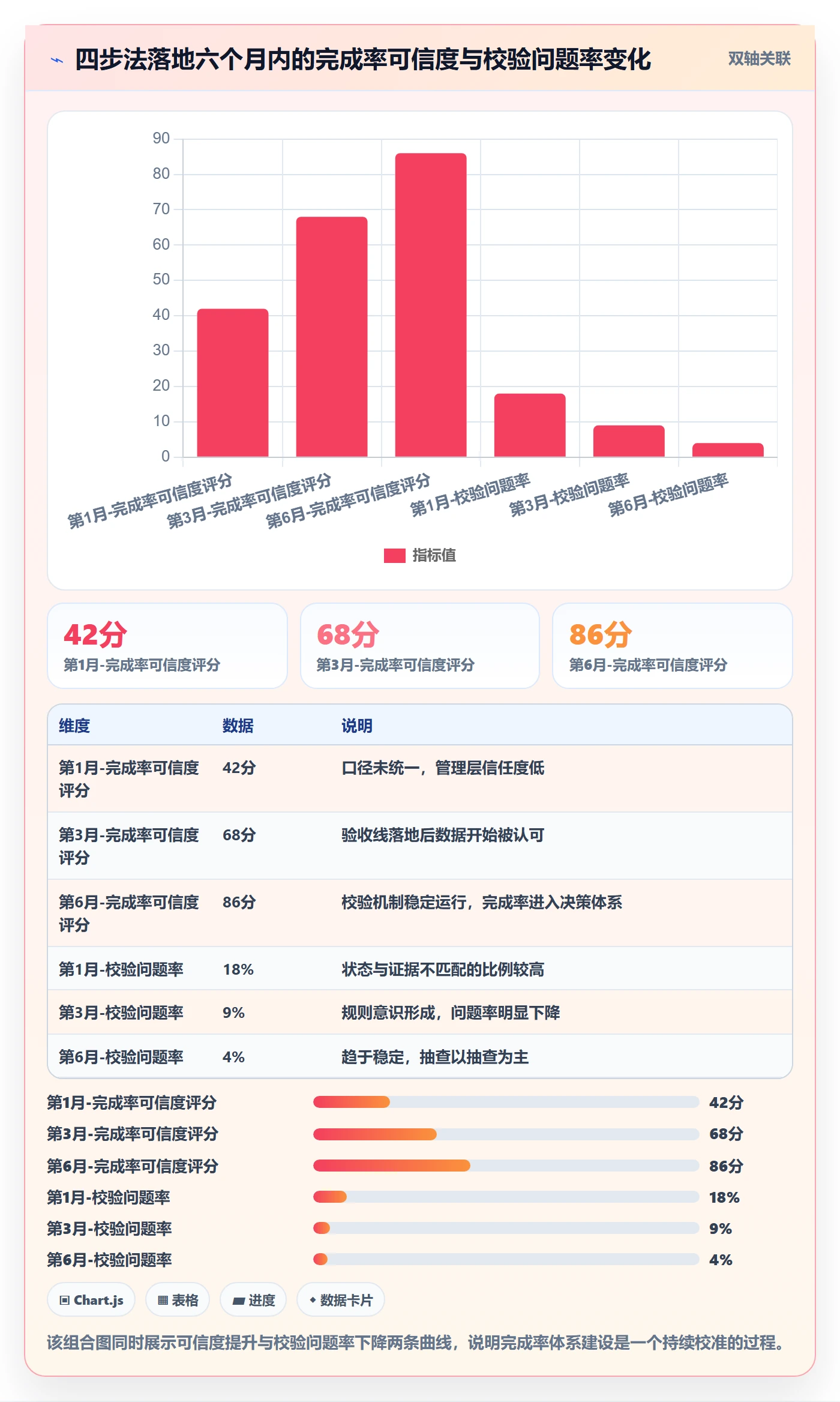 完成率怎么做?PMO入门指南:进度管理从0到1