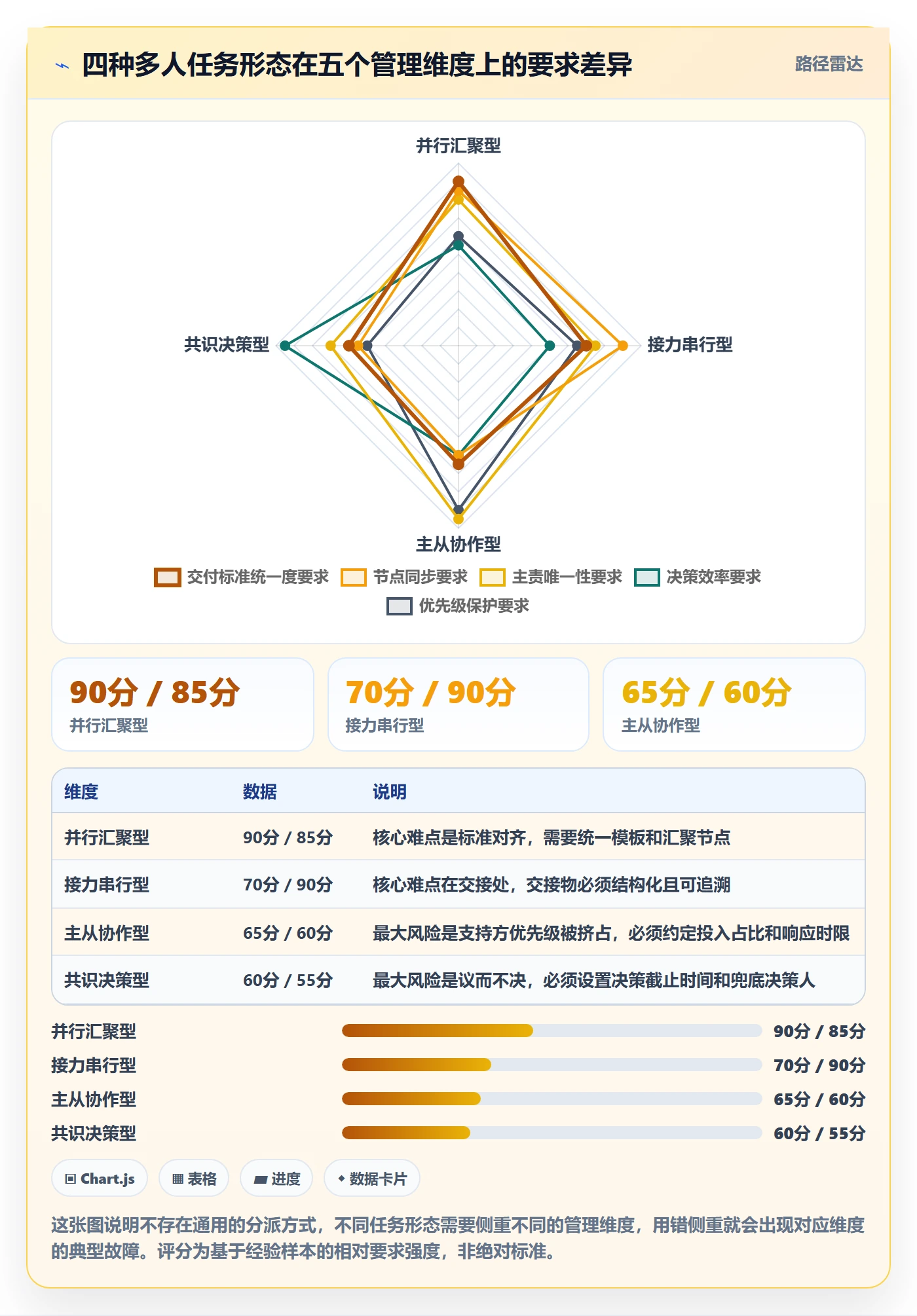 多人任务怎么做?企业管理者入门指南:任务分派从0到1