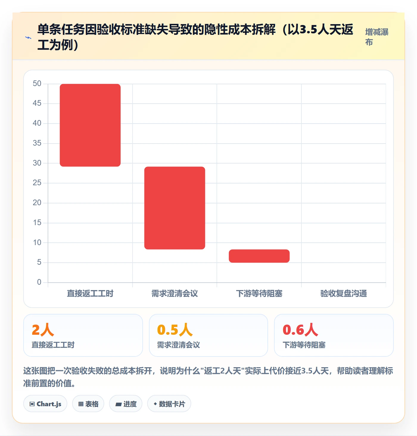 验收流程与规范:项目成员任务验收落地方案关键指标