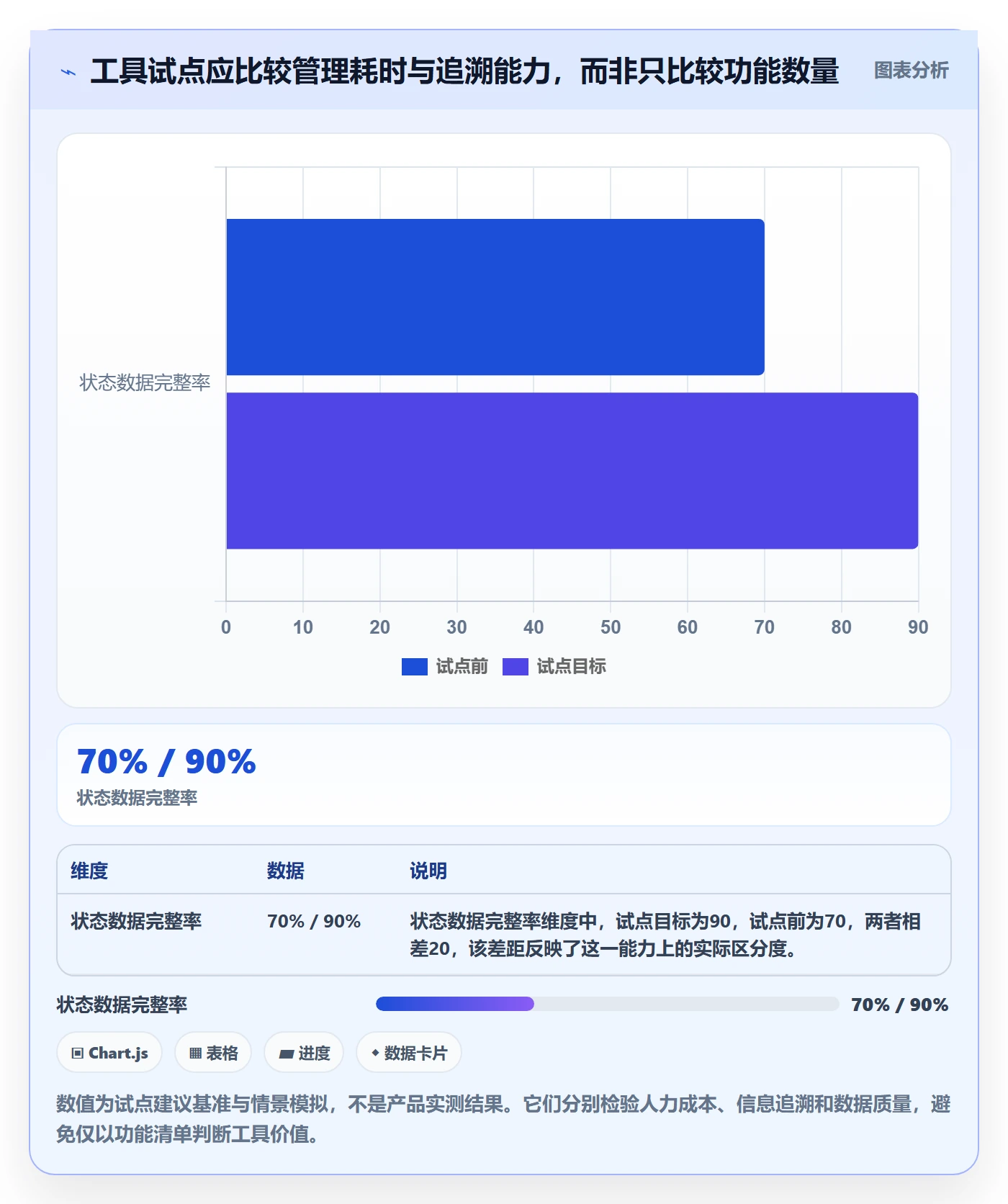 进度跟踪跟踪全流程:管理层实操方法与一文讲清