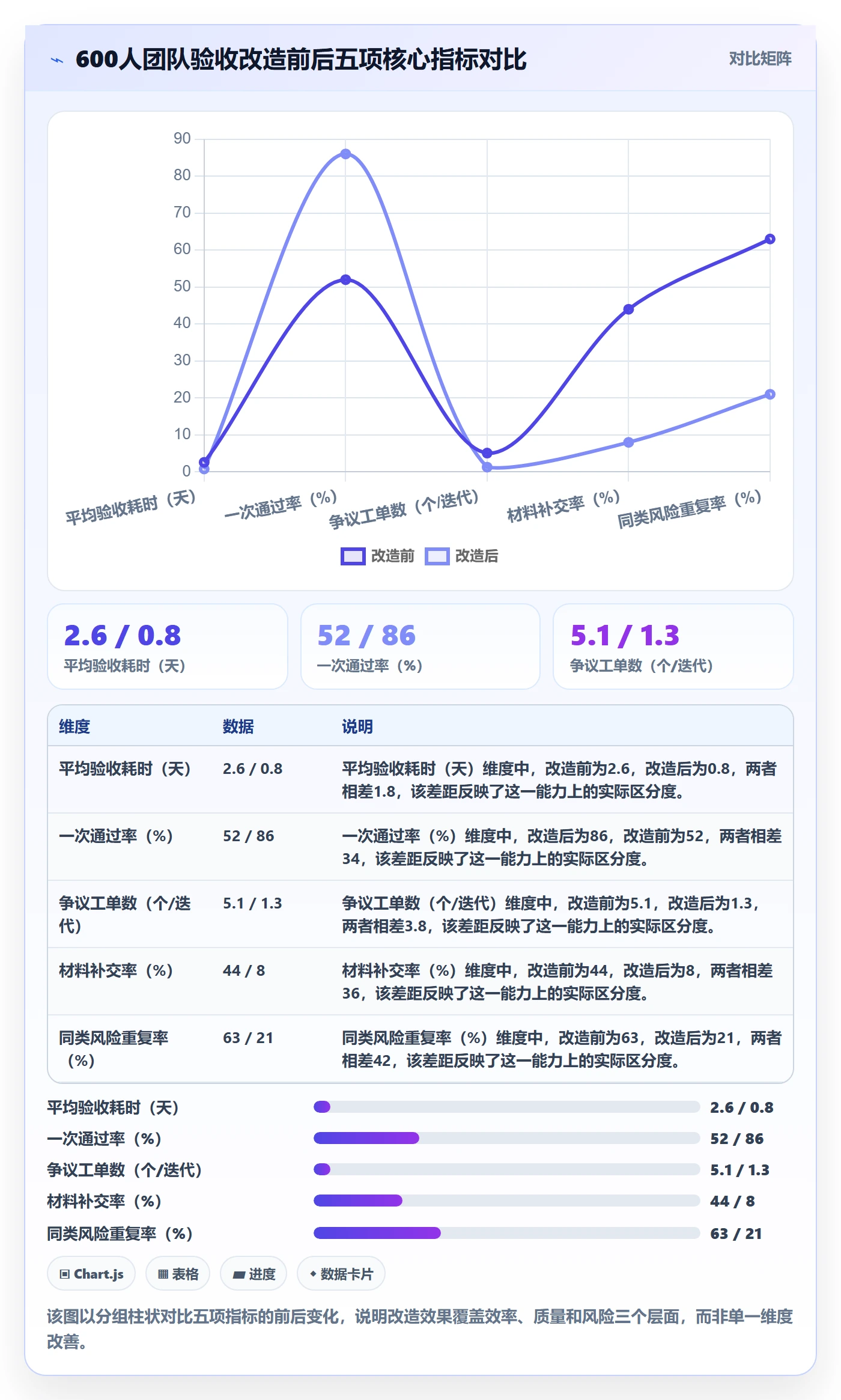 审核实操方法:研发团队提升任务验收效率的风险控制方法与模板