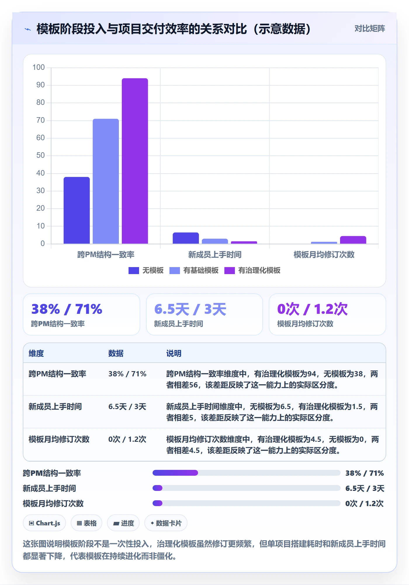 模板阶段怎么做？实施团队流程优化：项目模板从0到1