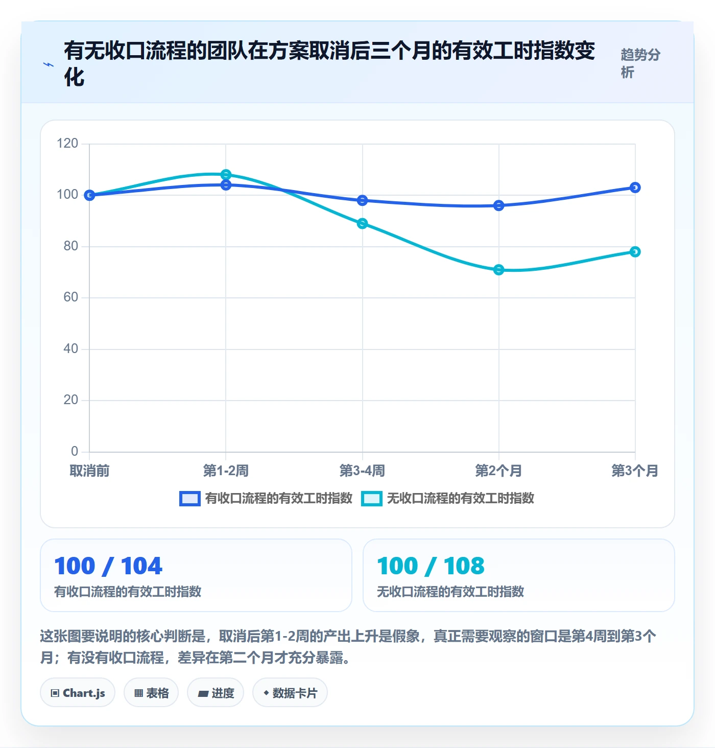 取消落地方案：企业管理者开展任务执行的入门指南案例解析