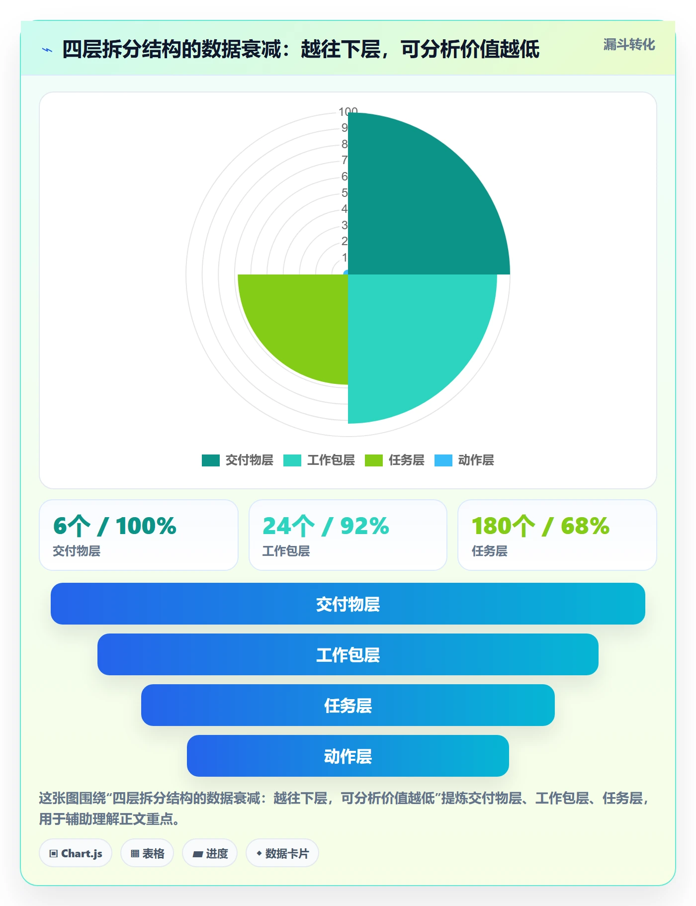 任务管理任务拆分教程:项目成员数据分析,避坑指南