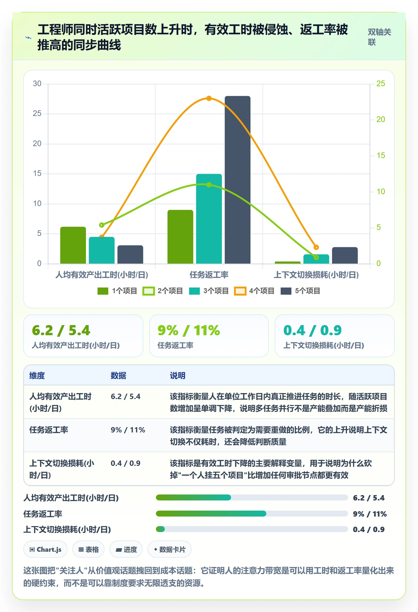 任务管理关注人教程：PMO制度设计，避坑指南