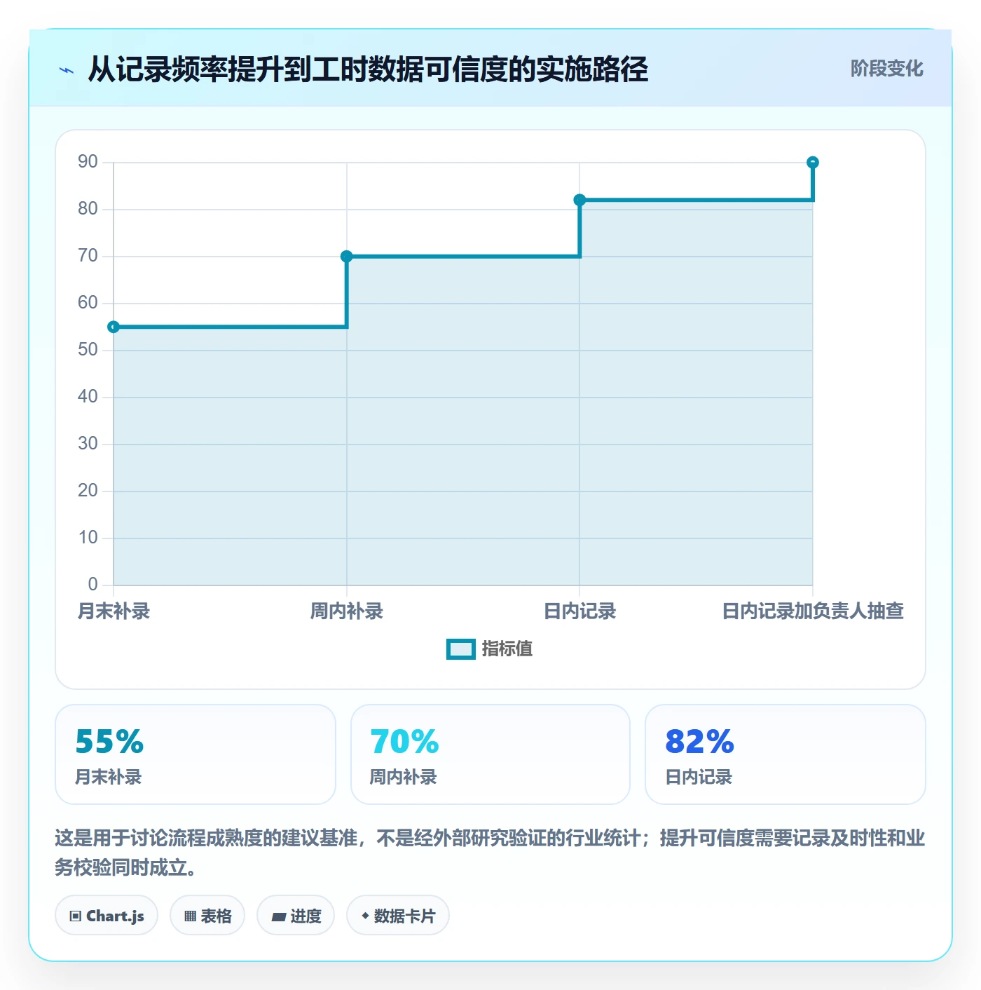 工时管理实际工时全流程：实施团队入门指南与一文讲清