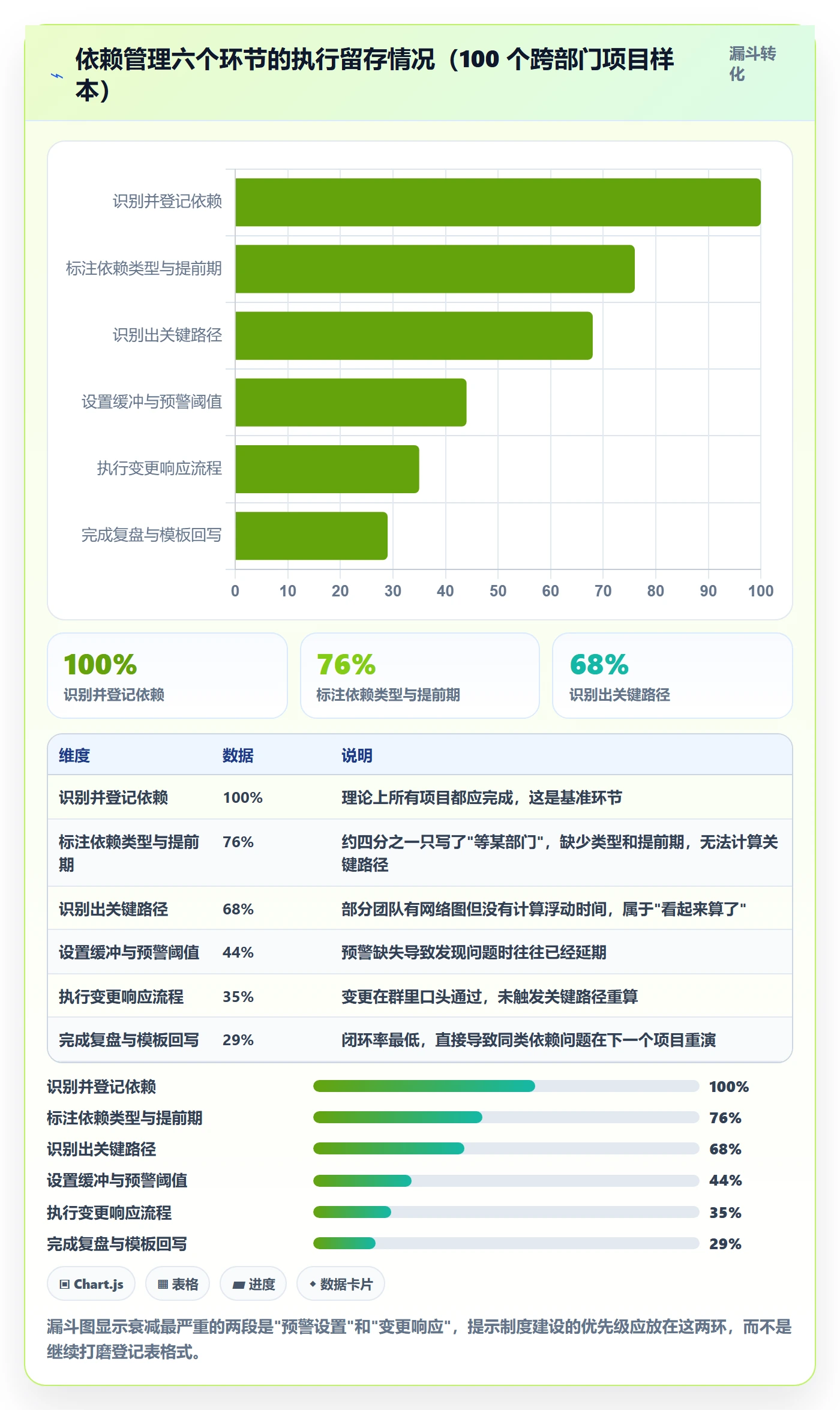 任务依赖如何做好关键路径？跨部门团队制度设计与操作步骤