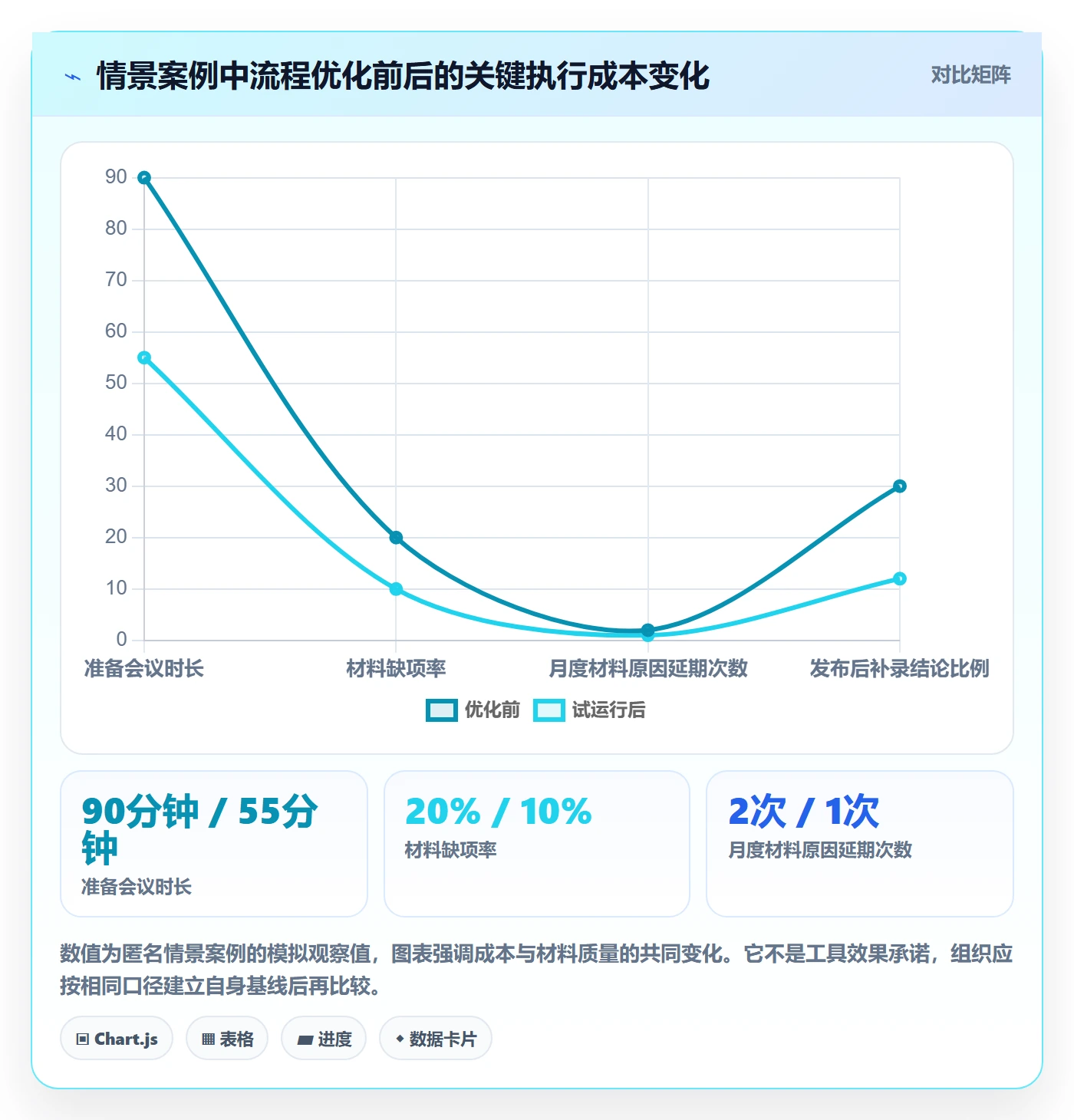 发布记录落地方案:管理层开展发布管理的流程优化案例解析
