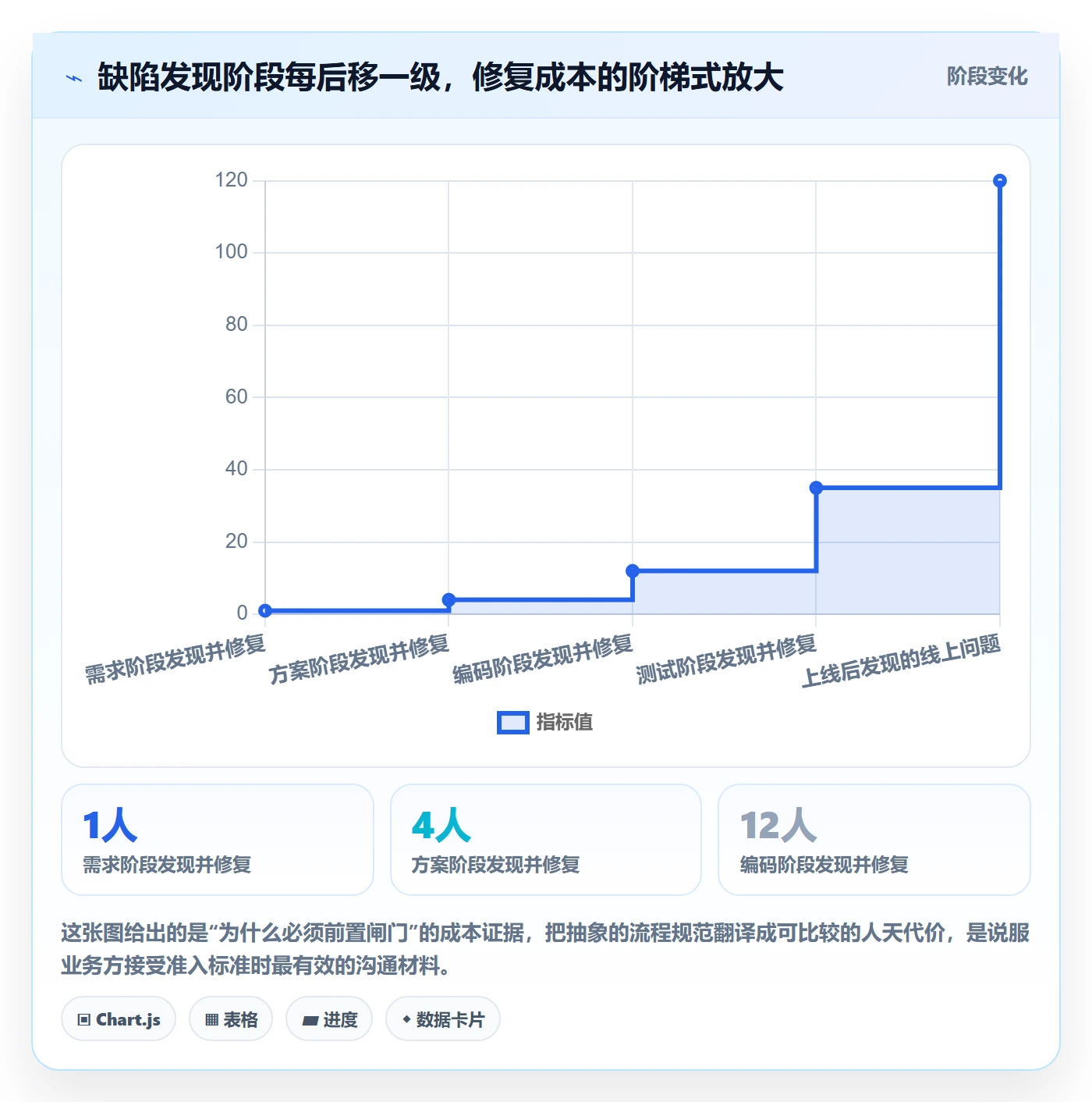 计划进度流程与规范：研发团队进度管理效率提升关键指标