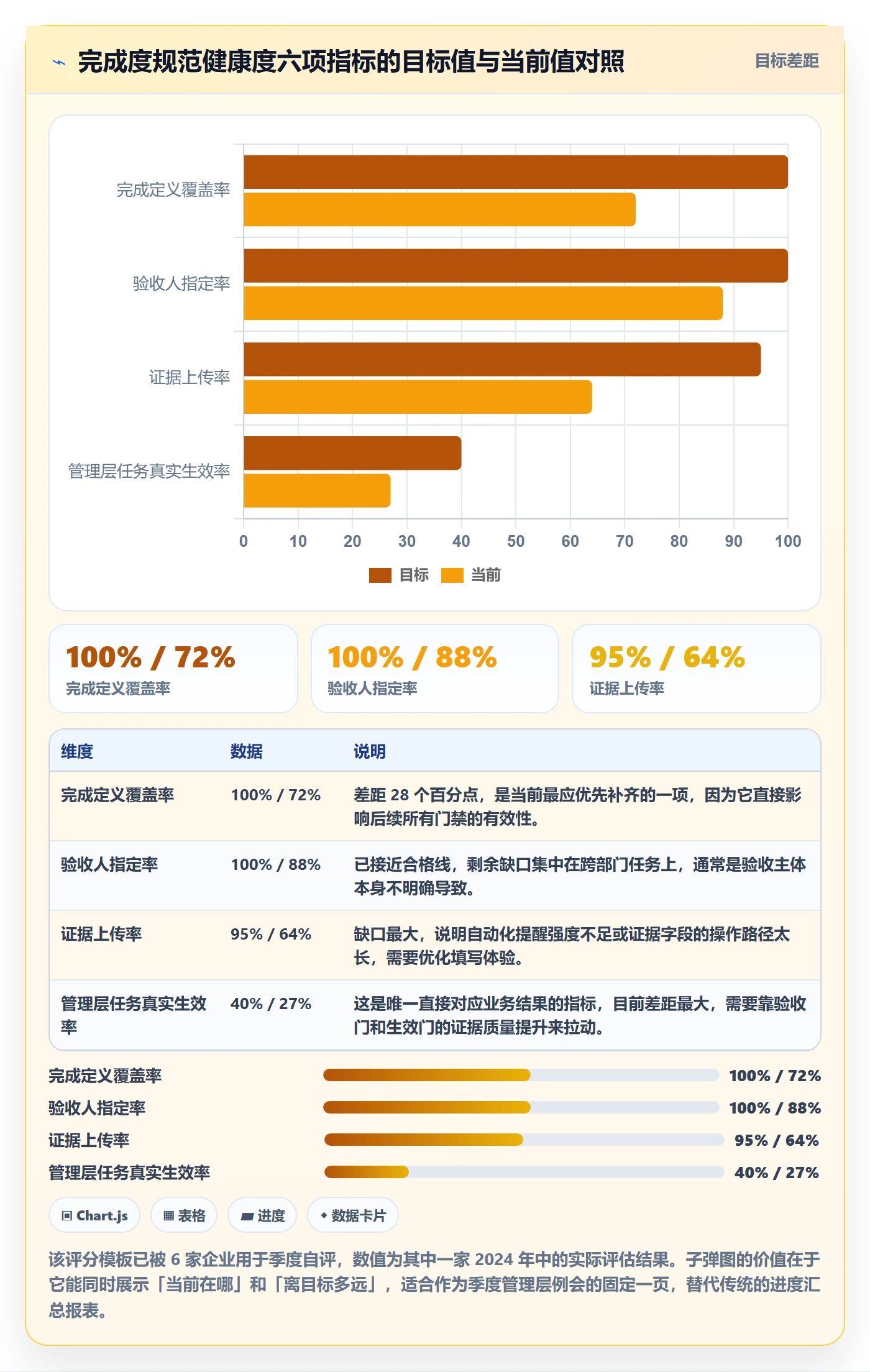 完成度流程与规范:管理层任务属性效率提升关键指标