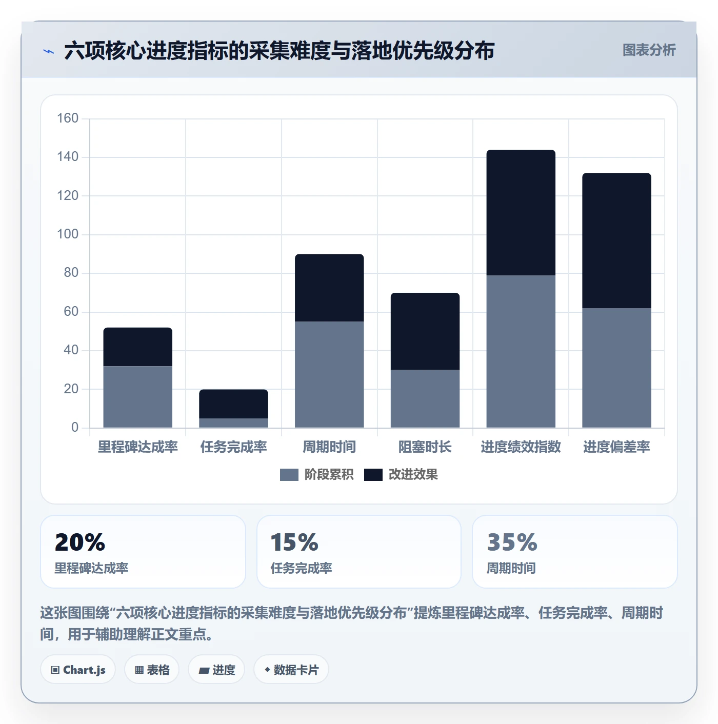 任务进度管理方法大全:PMO进度管理数据分析落地清单