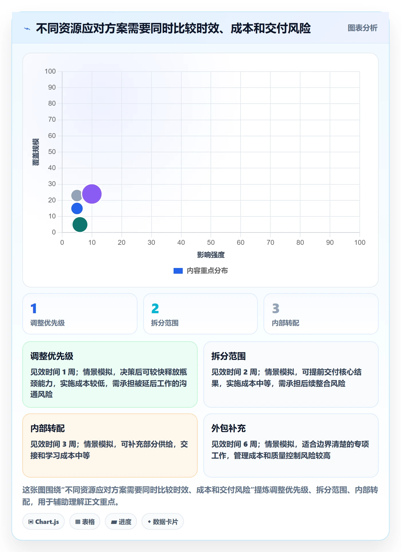 技能实操方法:企业管理者提升资源管理效率的效率提升方法与模板