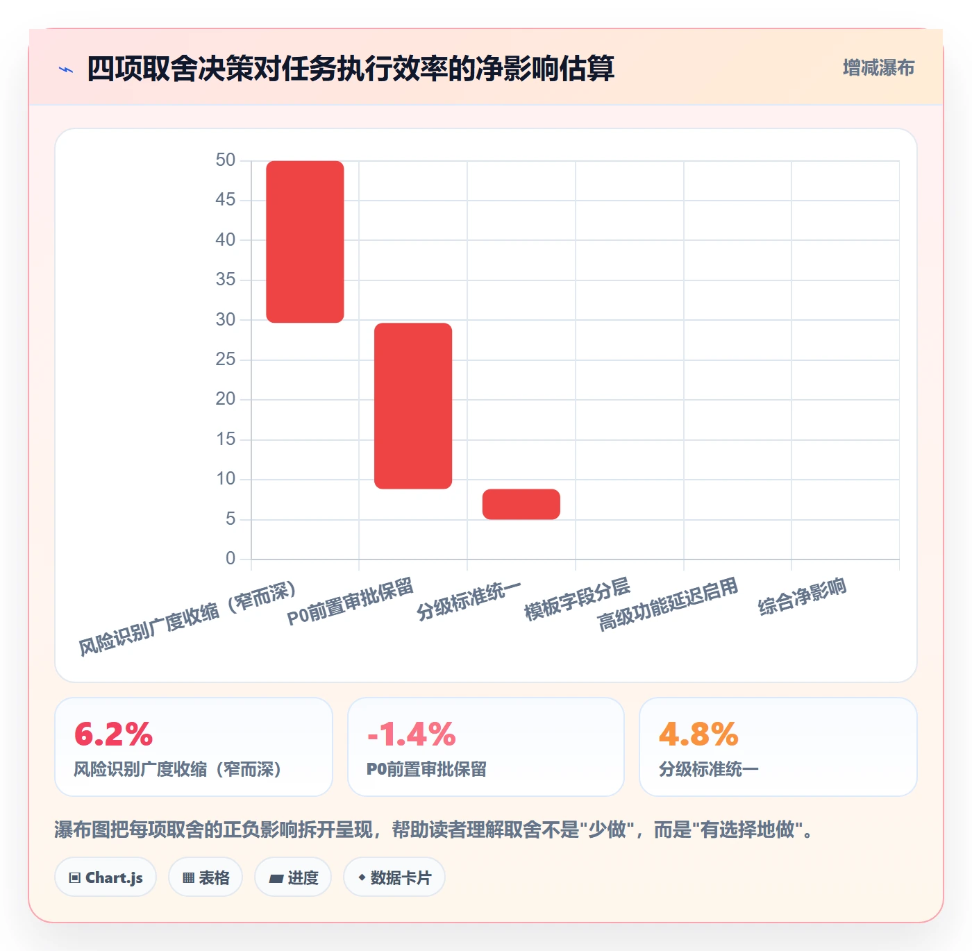 完成实操方法:PMO提升任务执行效率的风险控制方法与模板