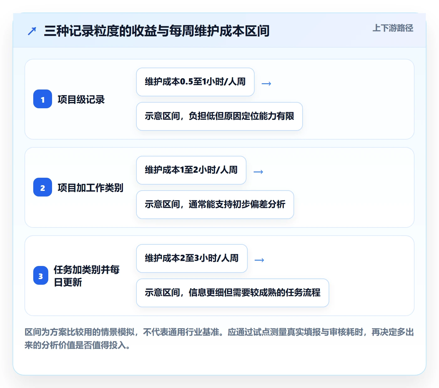 任务工时怎么做?PMO入门指南:工时表从0到1