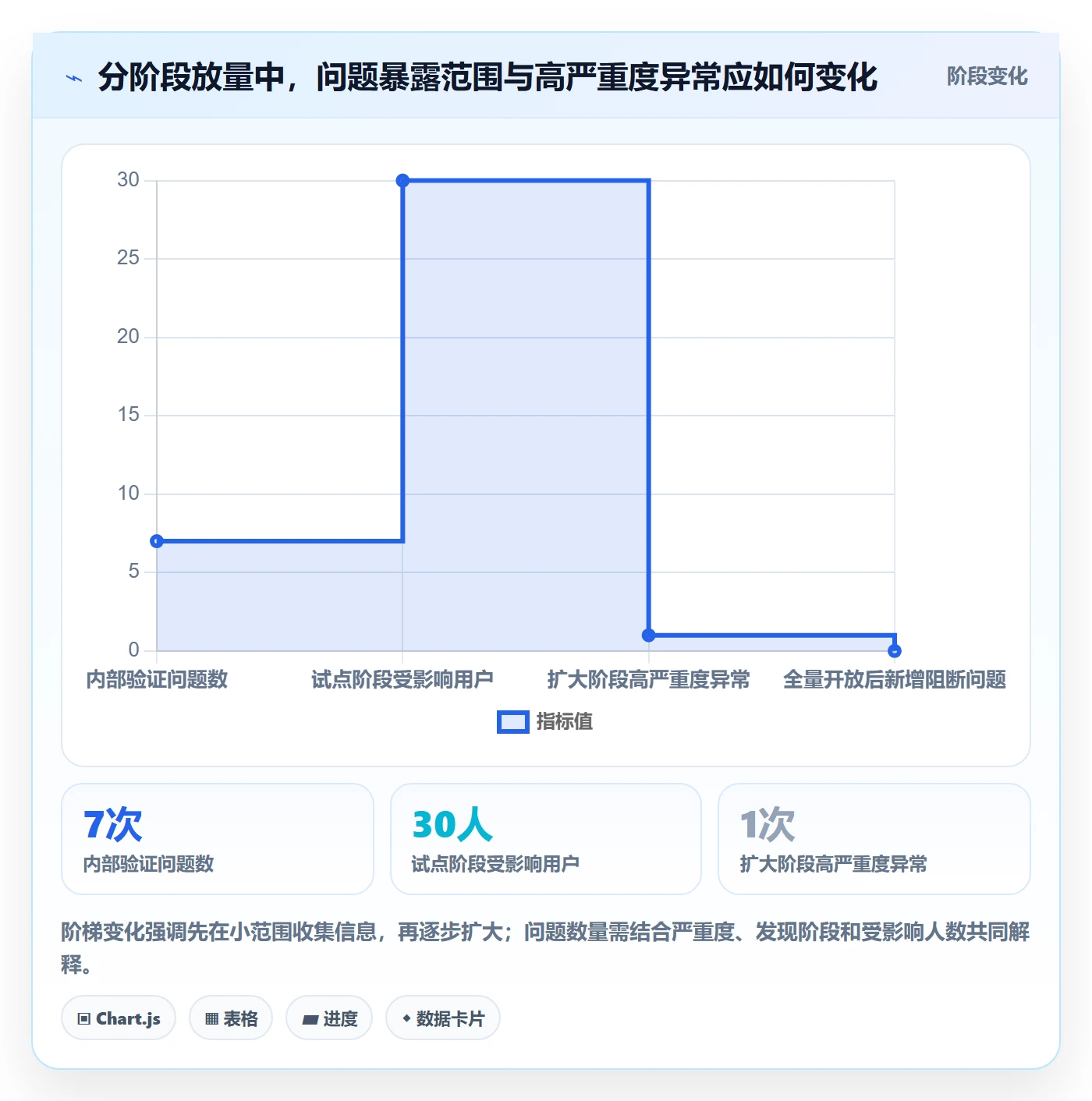 上线计划最佳实践:研发团队发布管理实操方法,常见问题