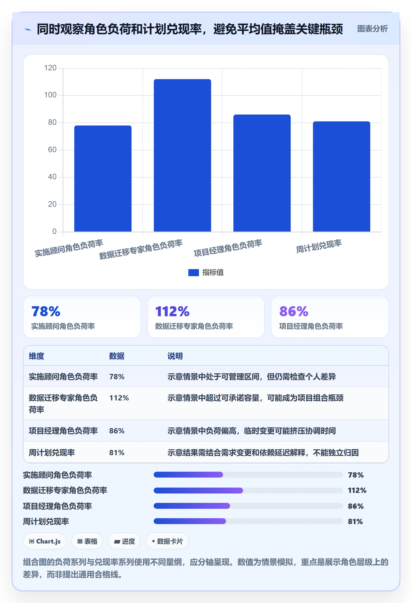 资源评估流程与规范：实施团队需求排期最佳实践关键指标