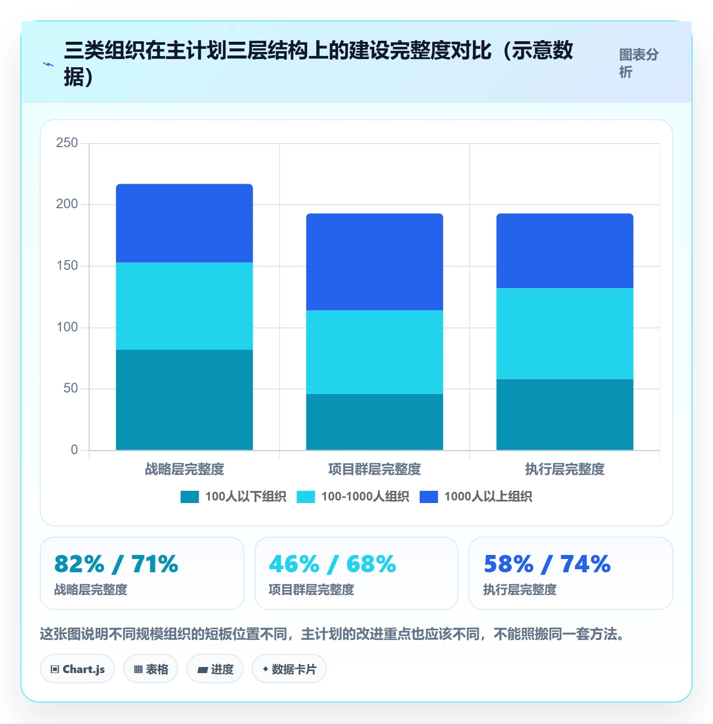 项目规划如何做好主计划?跨部门团队最佳实践与操作步骤