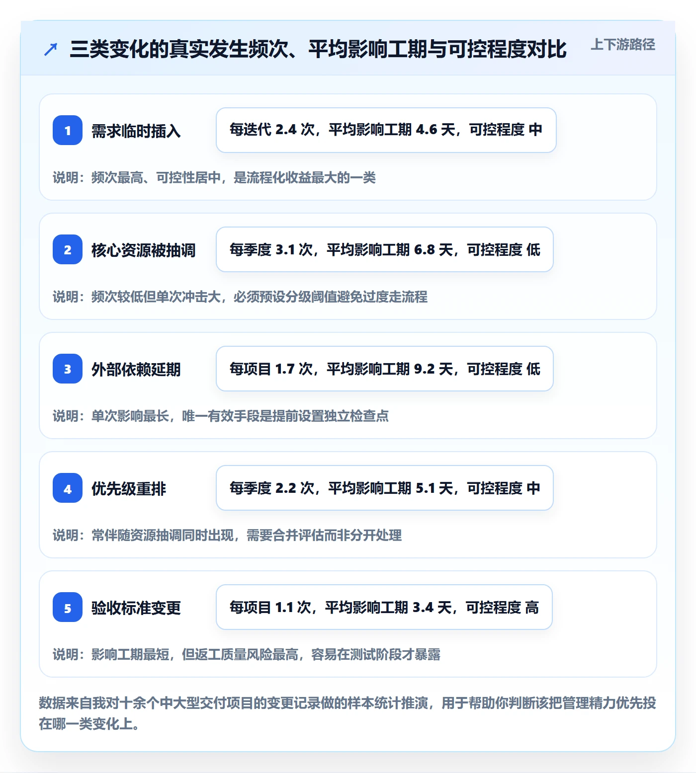 计划调整管理指南:项目负责人如何做好项目规划,协同管理全流程