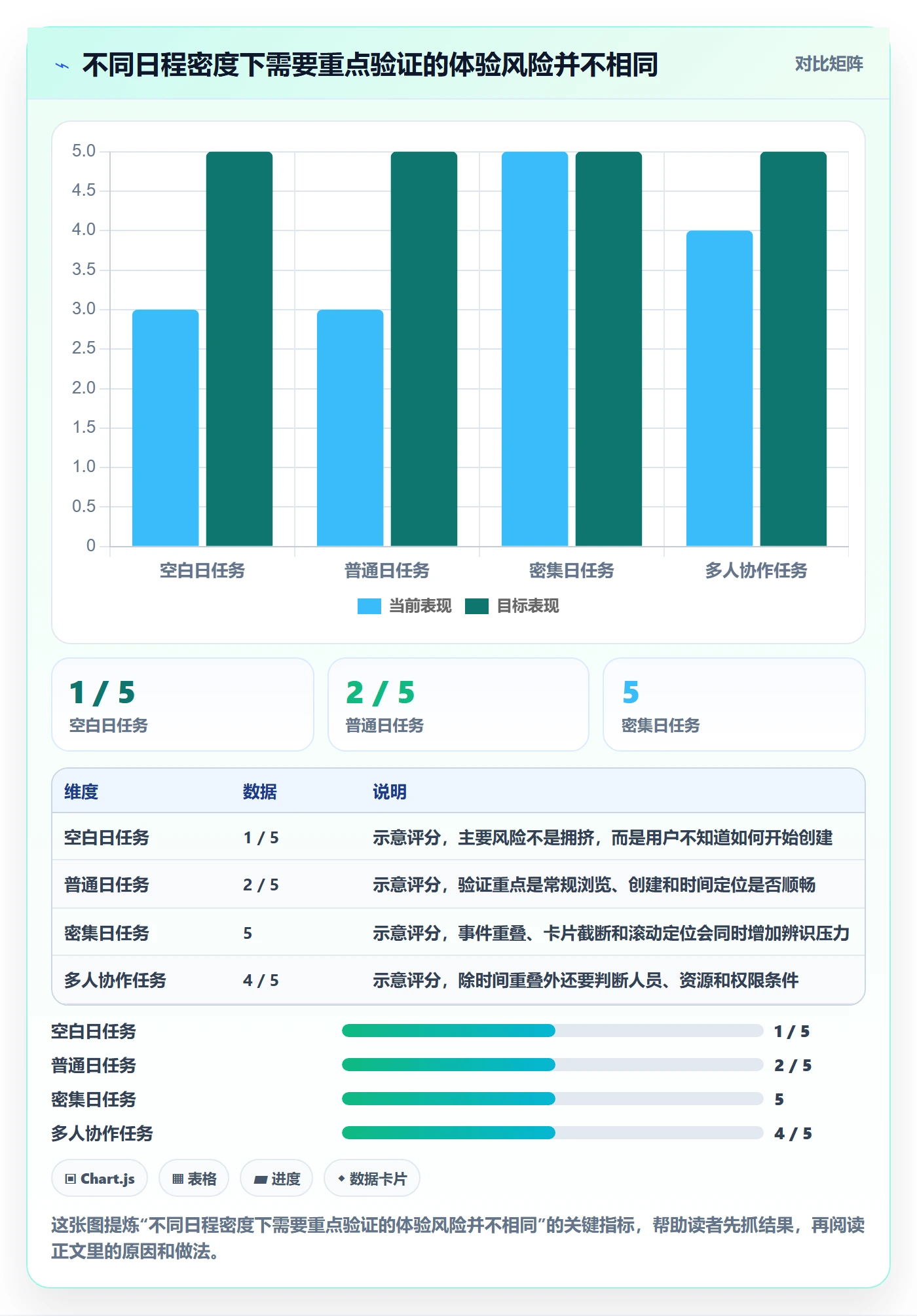 日视图管理指南:产品经理如何做好日历视图,最佳实践全流程